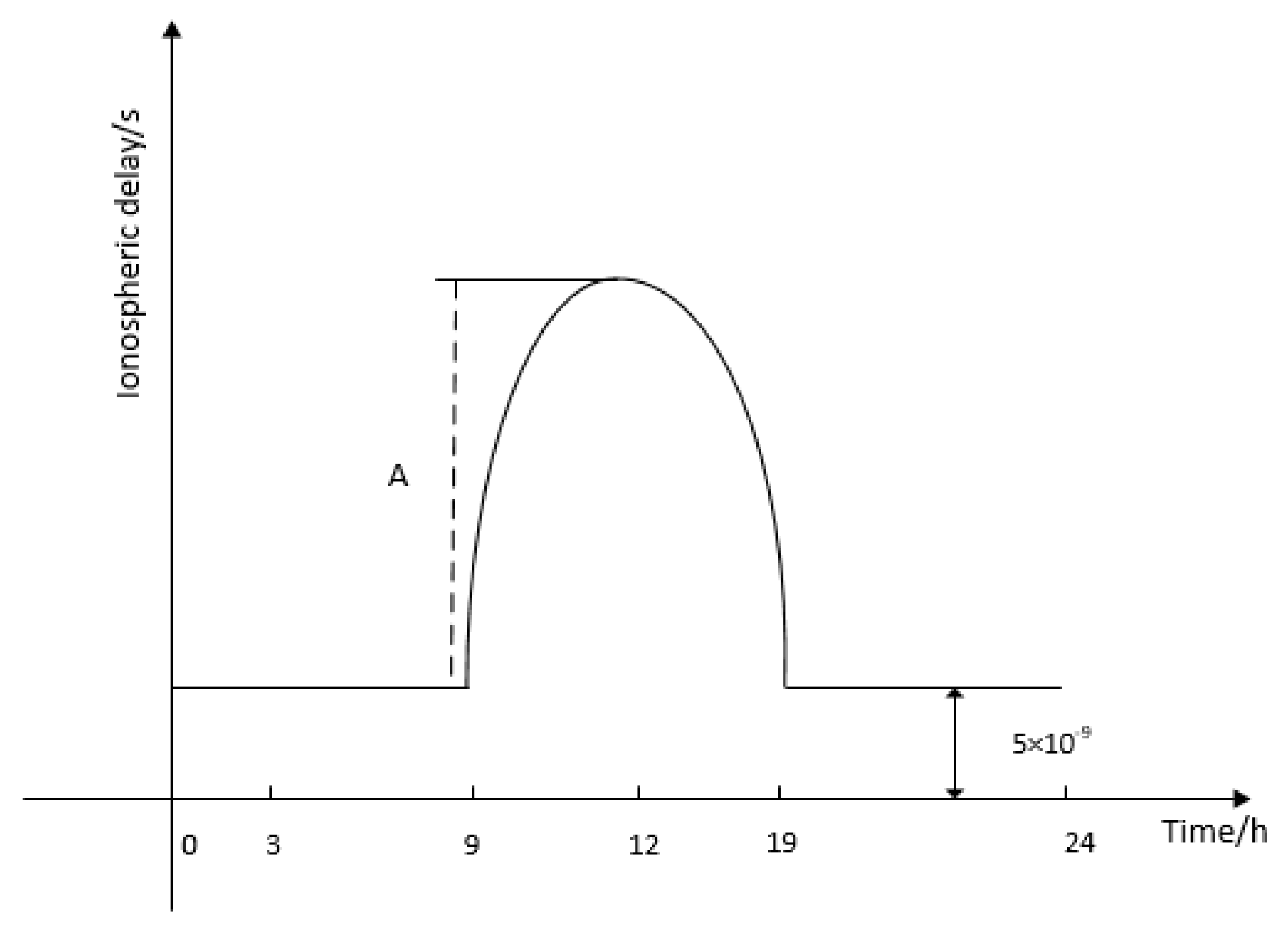 Energies 12 01923 g003 550