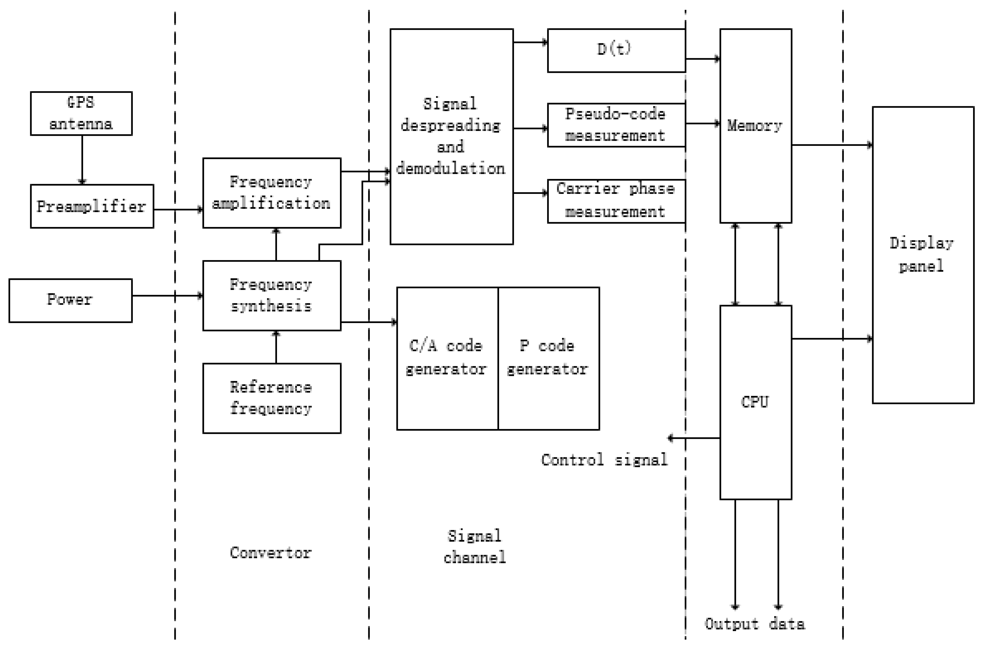 Energies 12 01923 g004 550