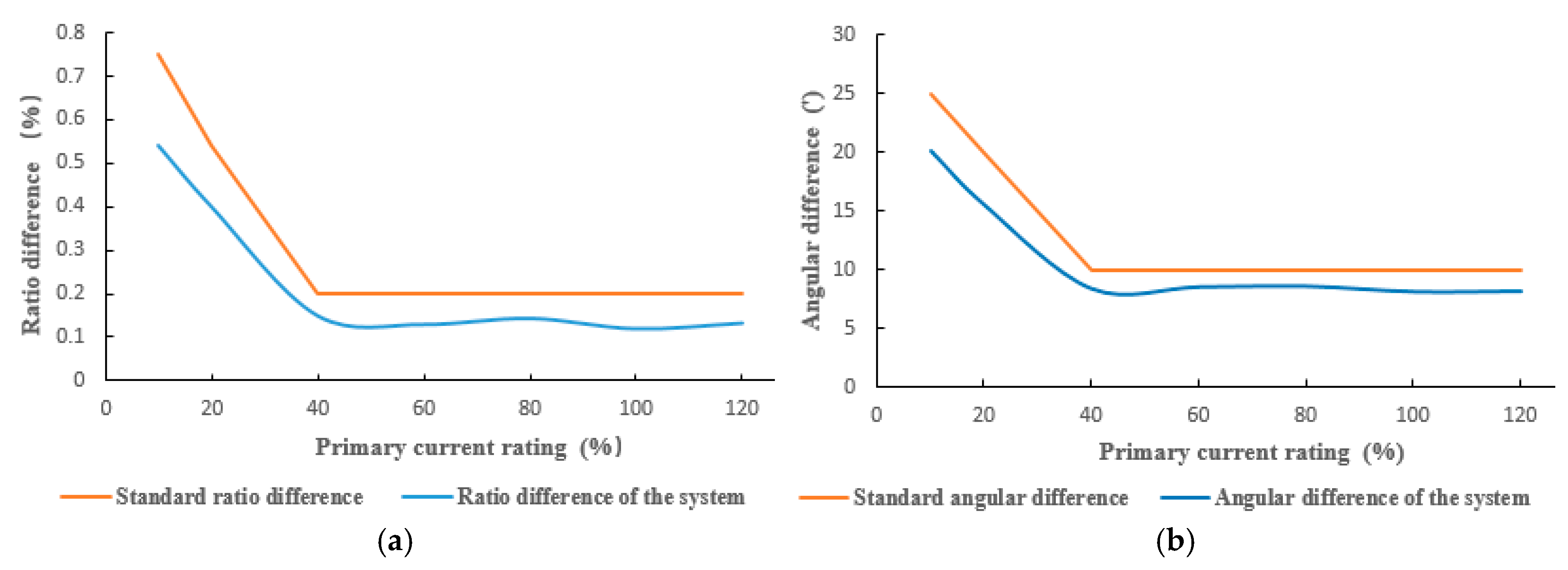 Energies 12 01923 g010 550