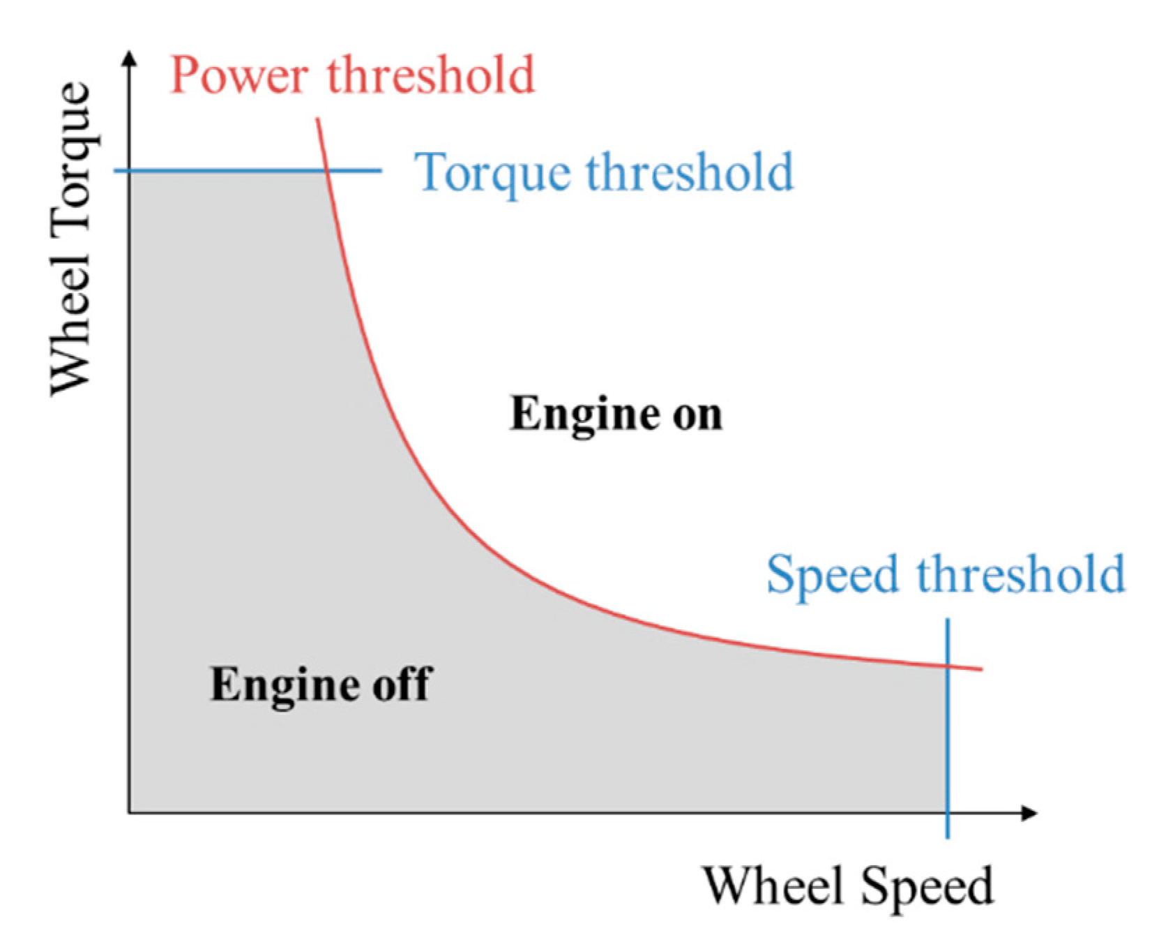 Energies 12 01924 g003 550