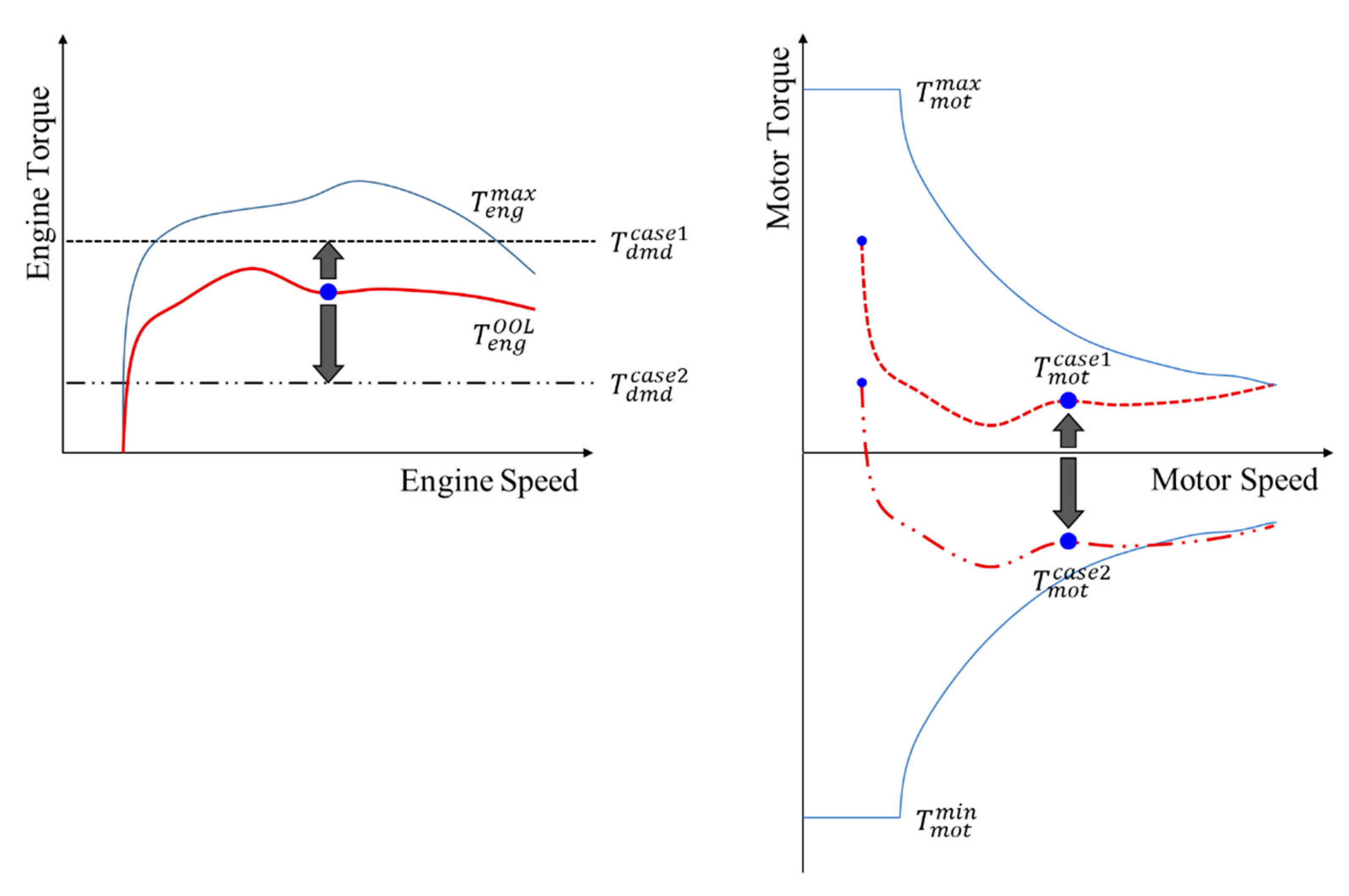 Energies 12 01924 g004 550