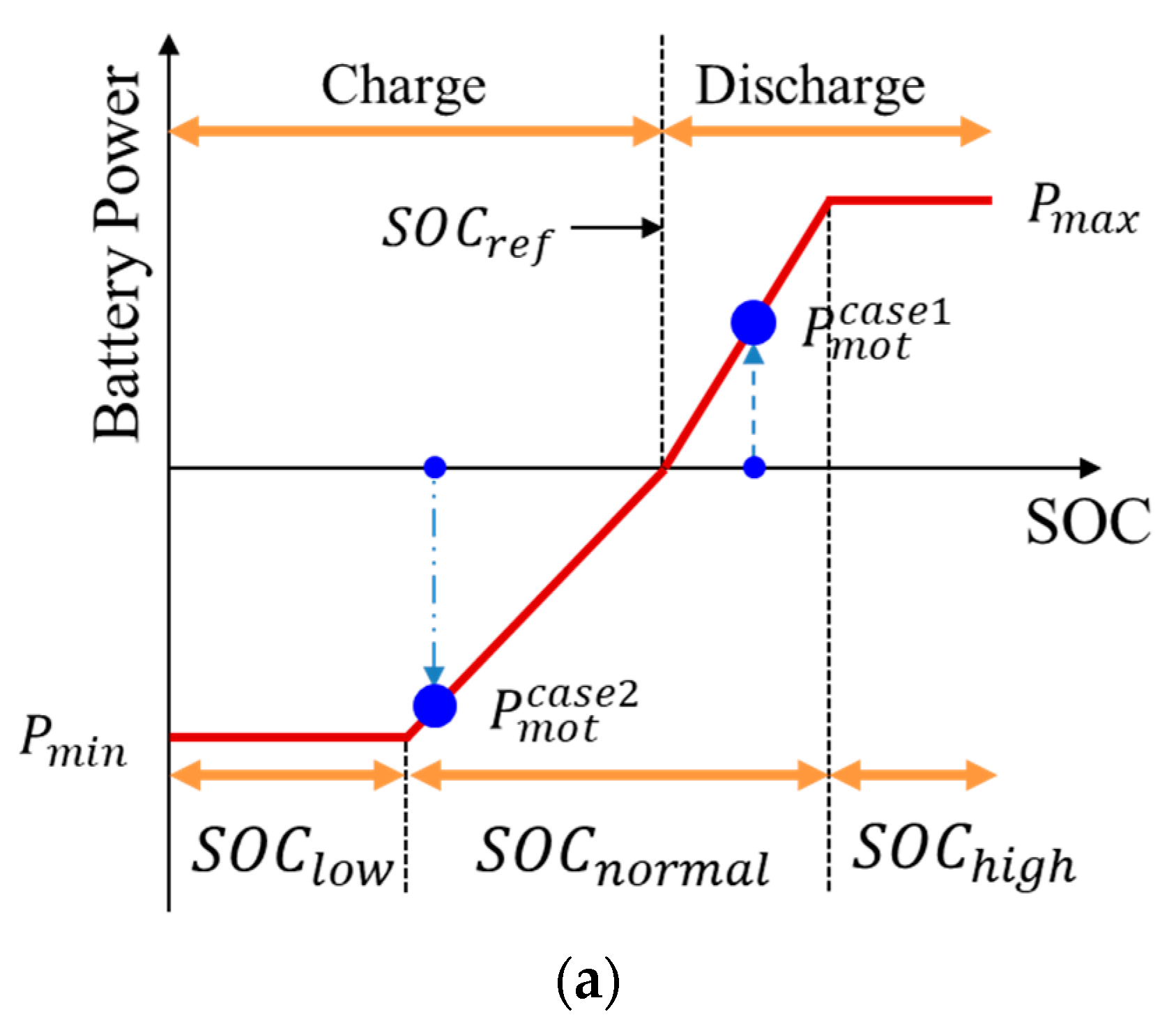 Energies 12 01924 g005a 550