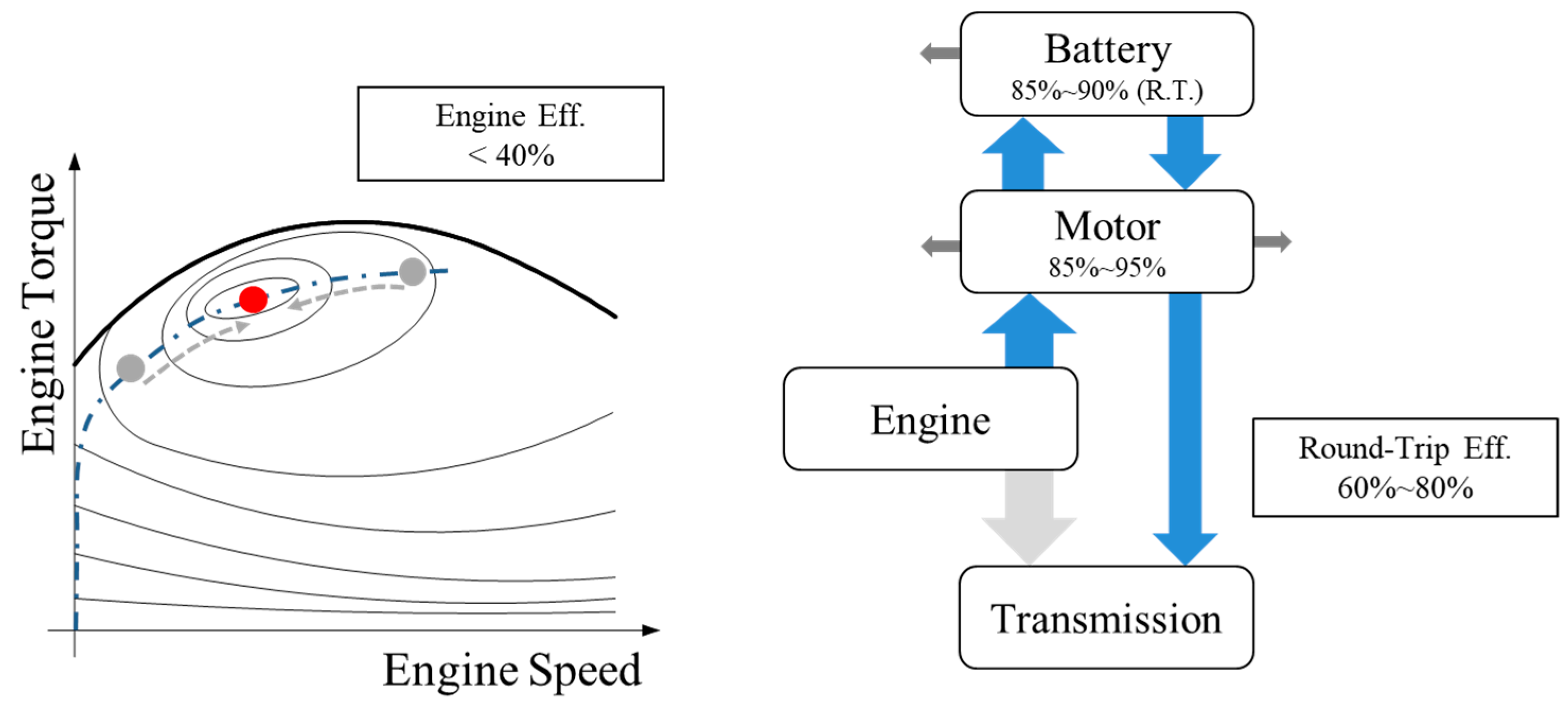 Energies 12 01924 g006 550