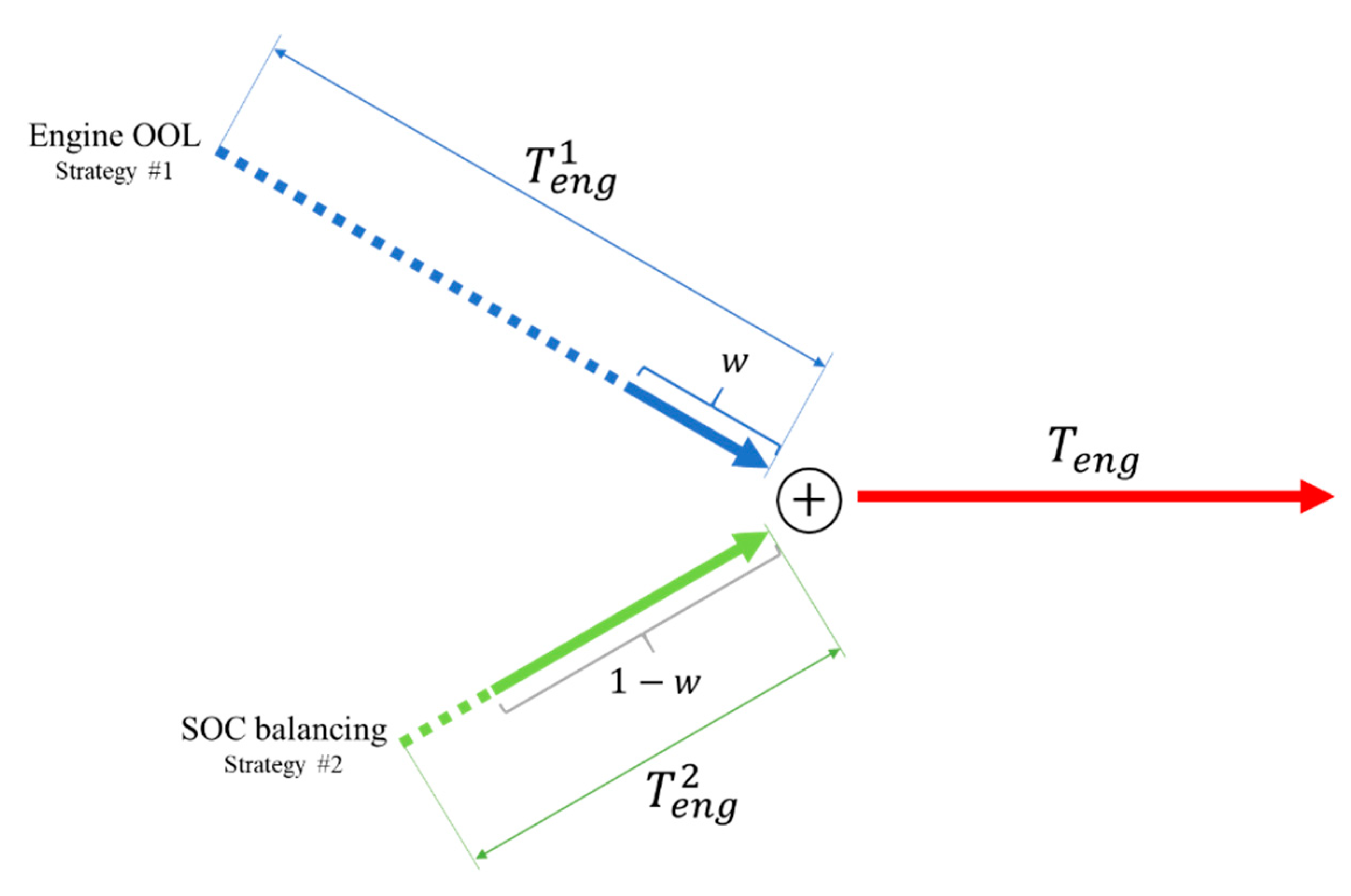 Energies 12 01924 g007 550