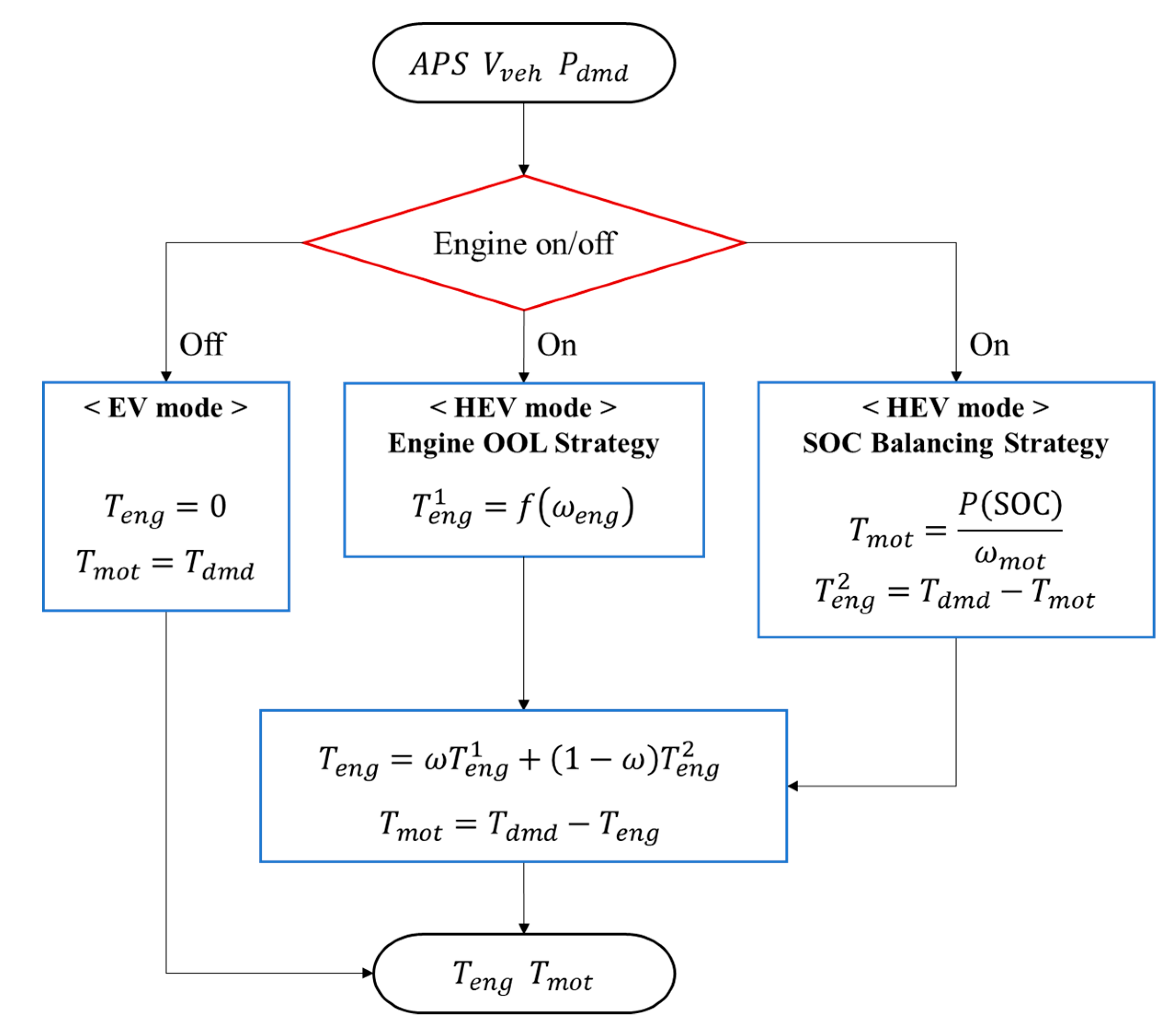 Energies 12 01924 g008 550