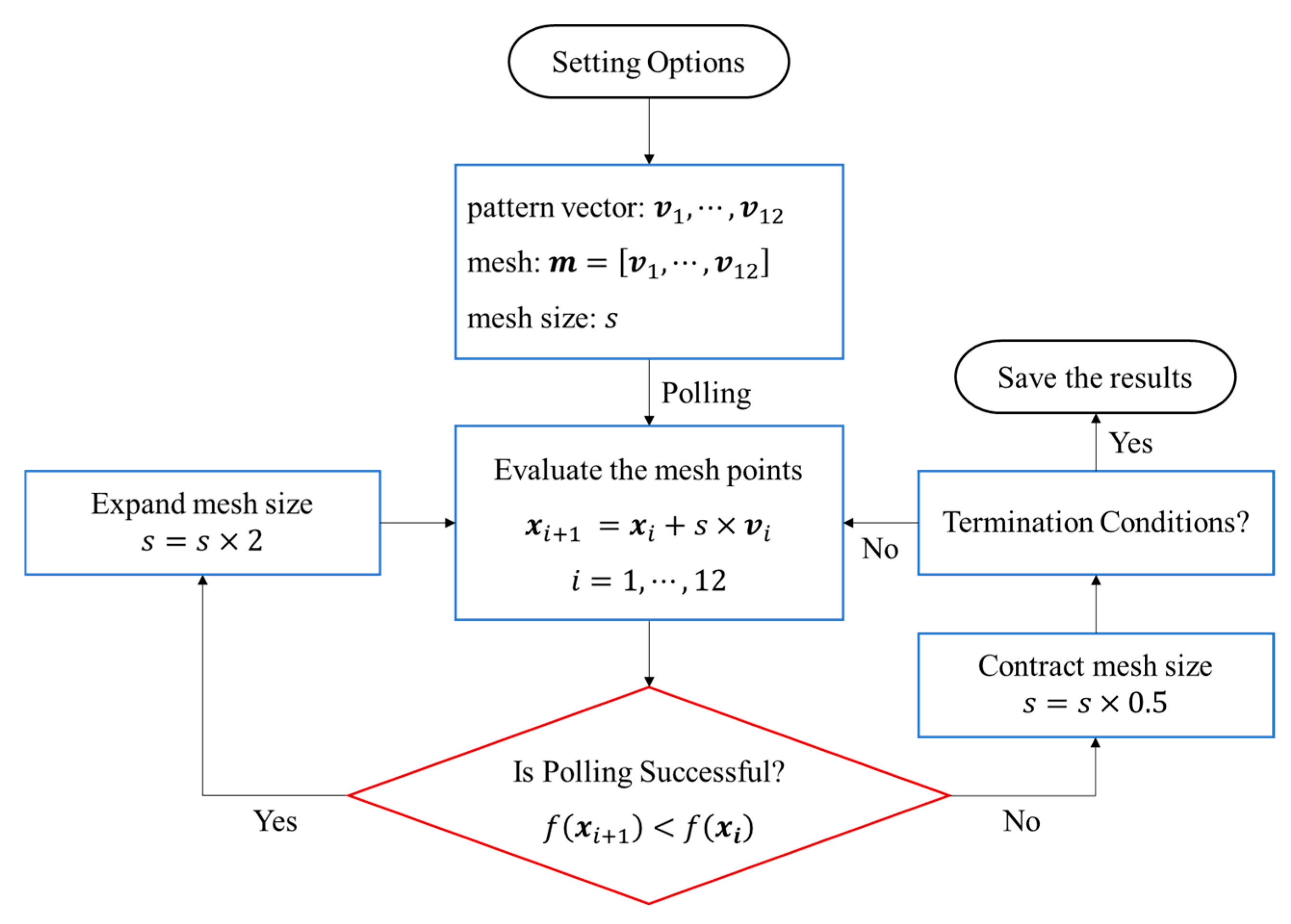 Energies 12 01924 g011 550