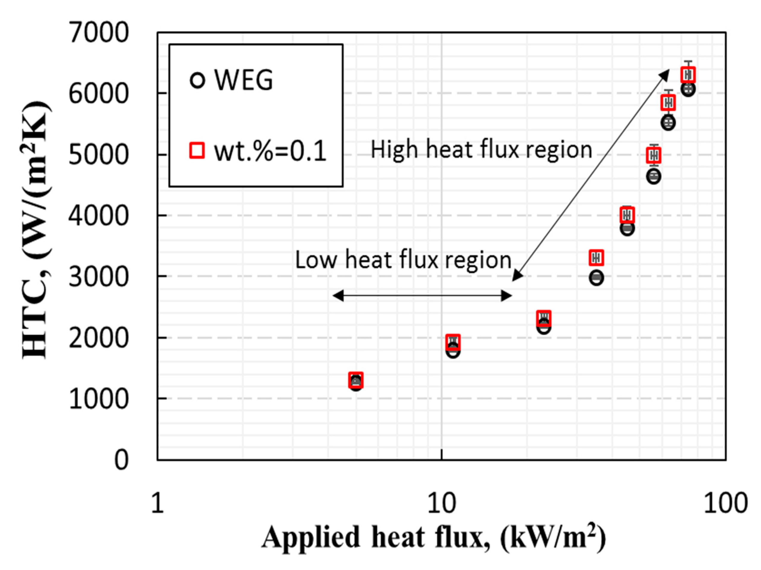 Energies 12 01929 g003