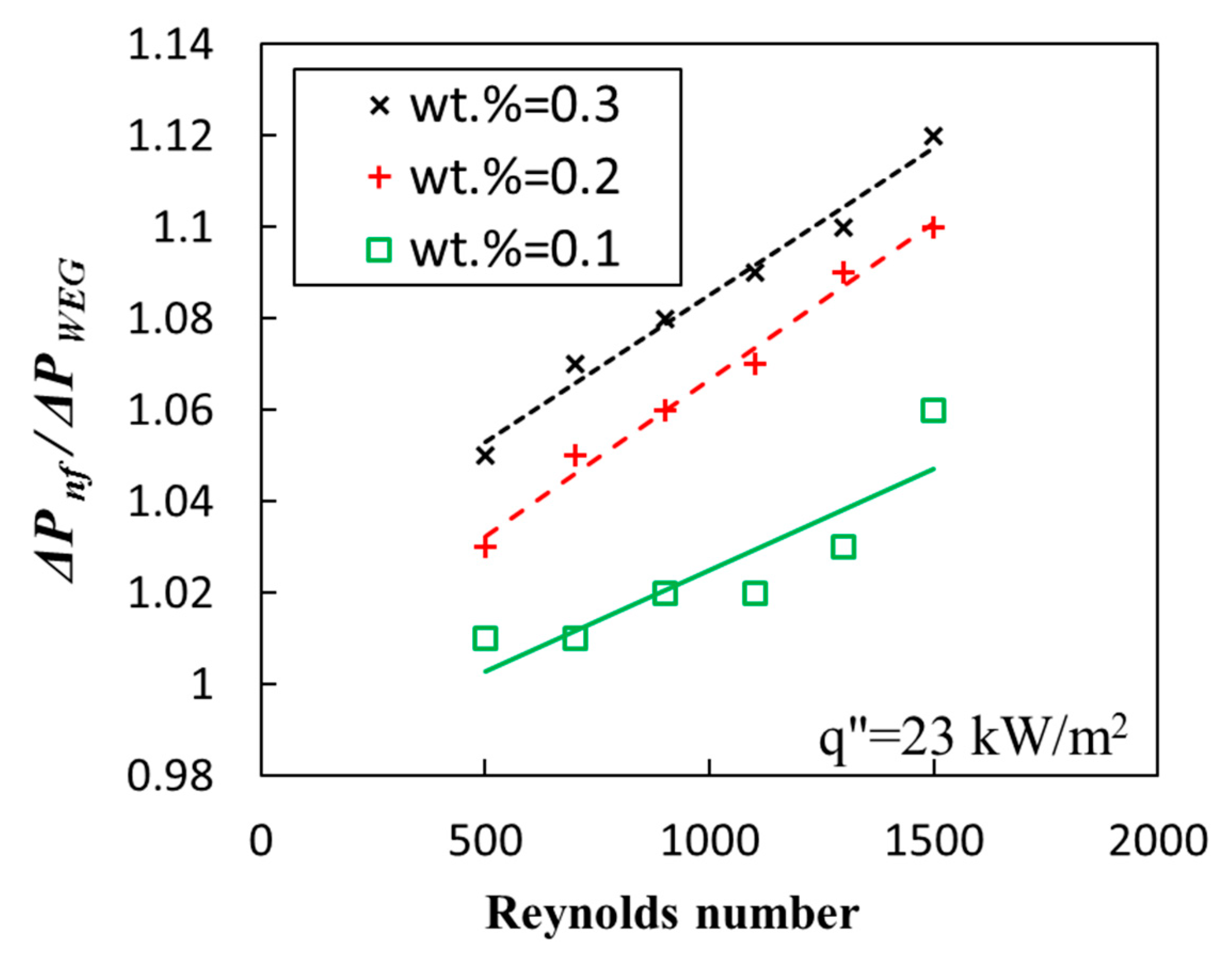 Energies 12 01929 g006