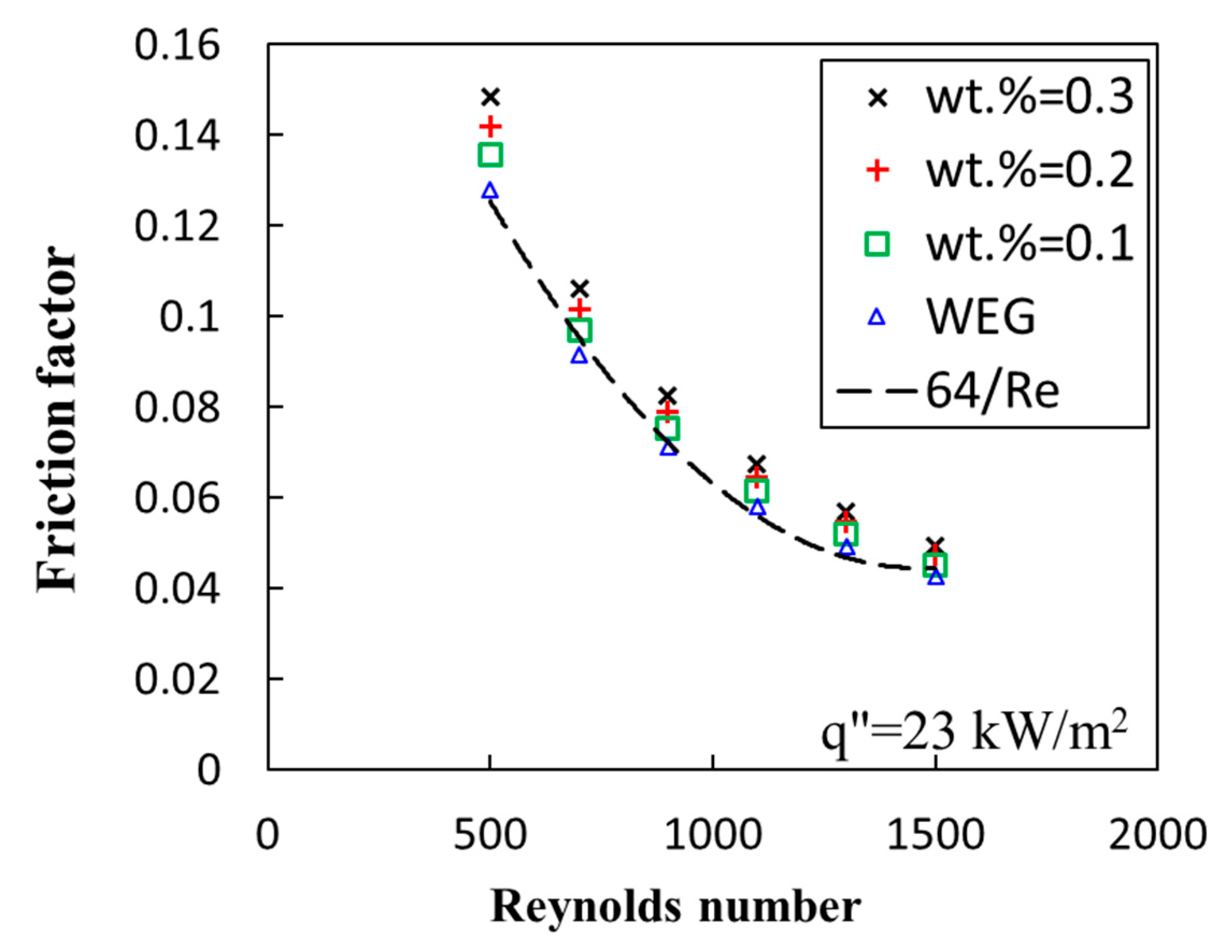 Energies 12 01929 g007