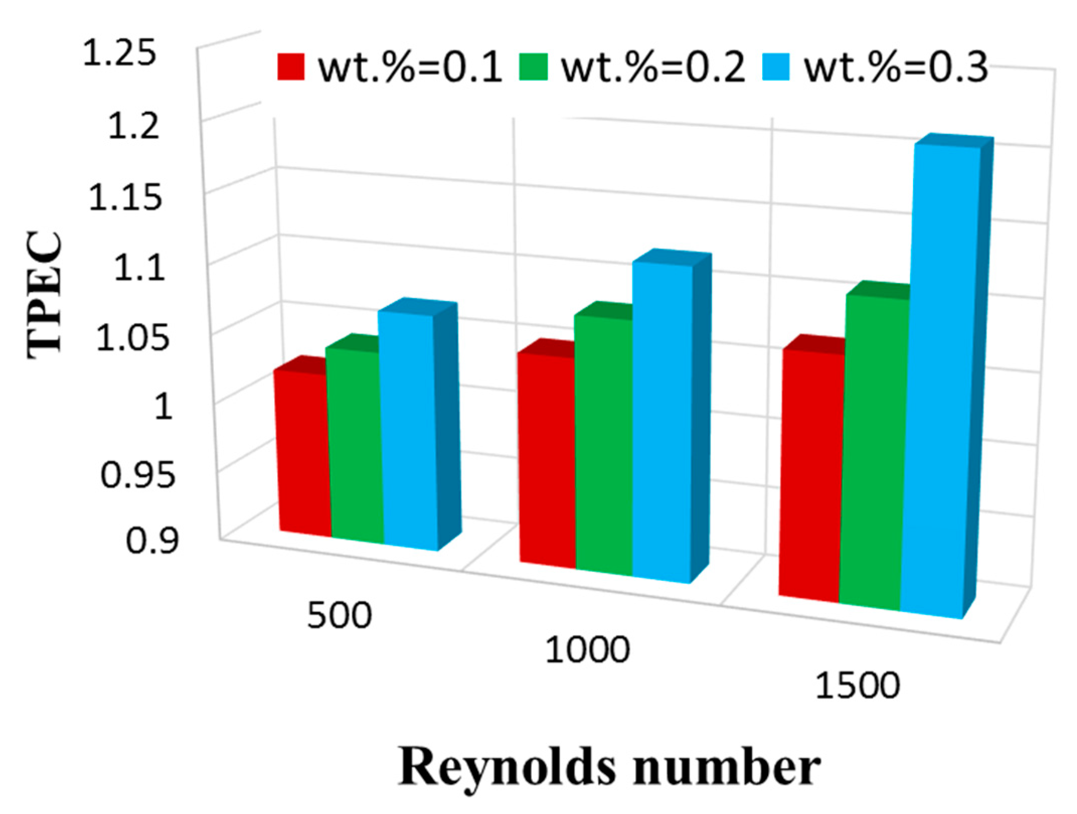 Energies 12 01929 g008