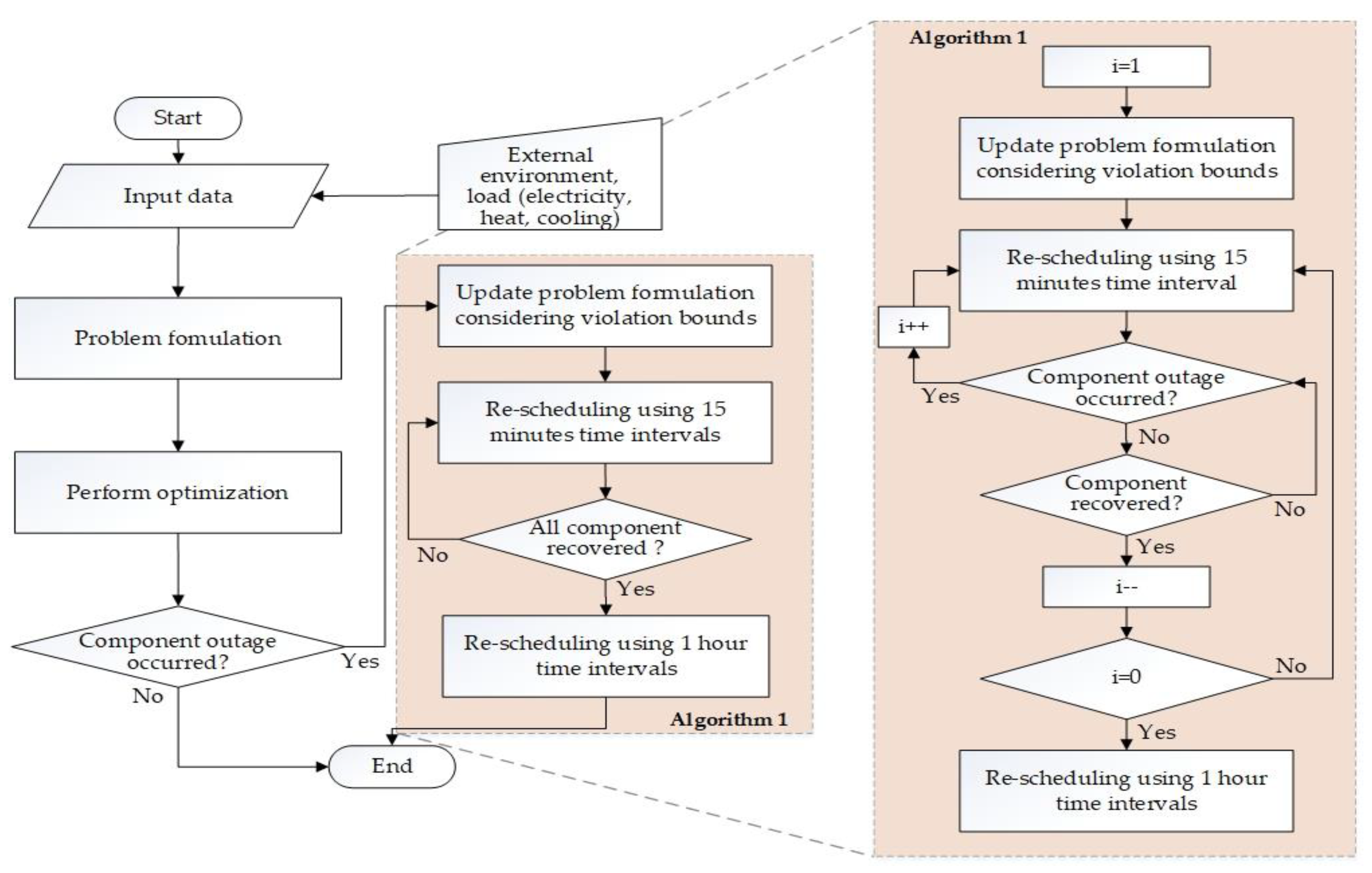 Energies 12 01930 g002 550