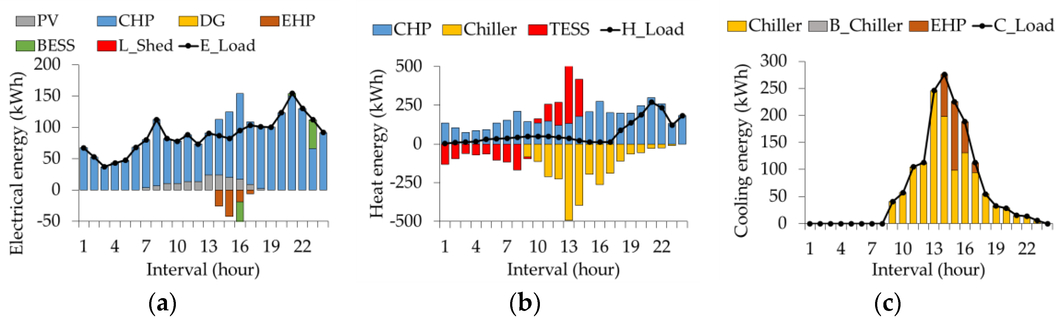 Energies 12 01930 g003 550