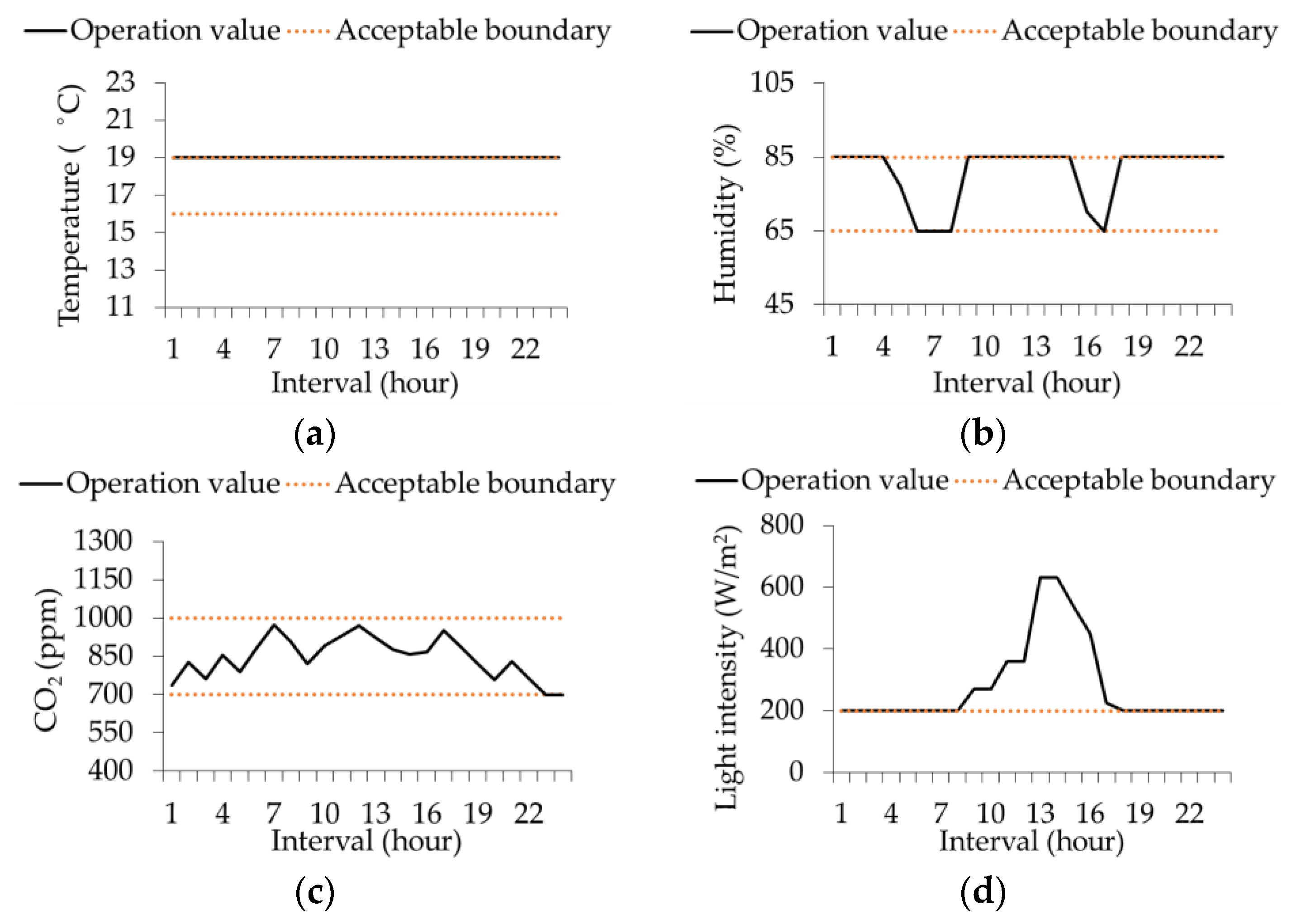 Energies 12 01930 g004 550
