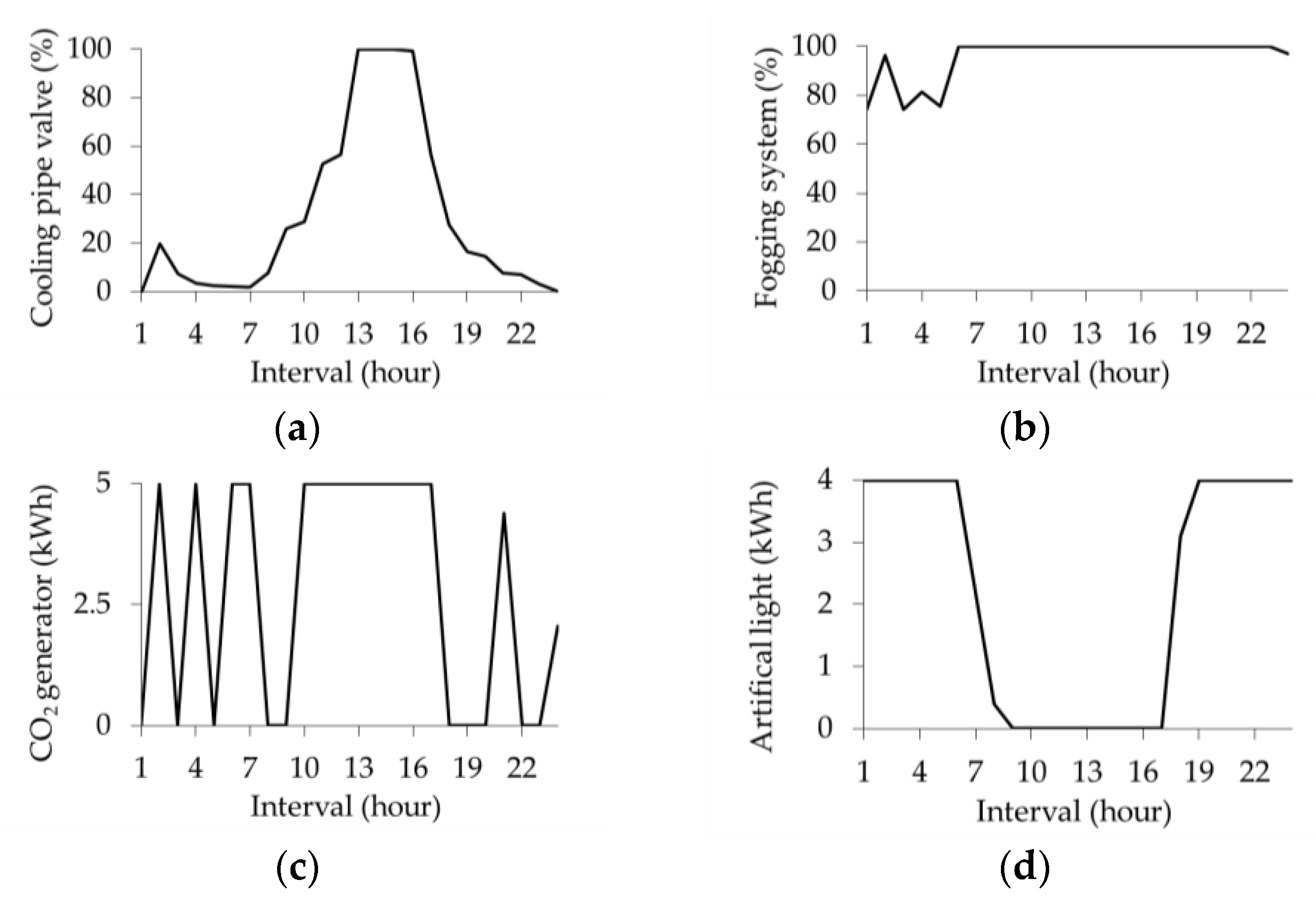 Energies 12 01930 g005 550