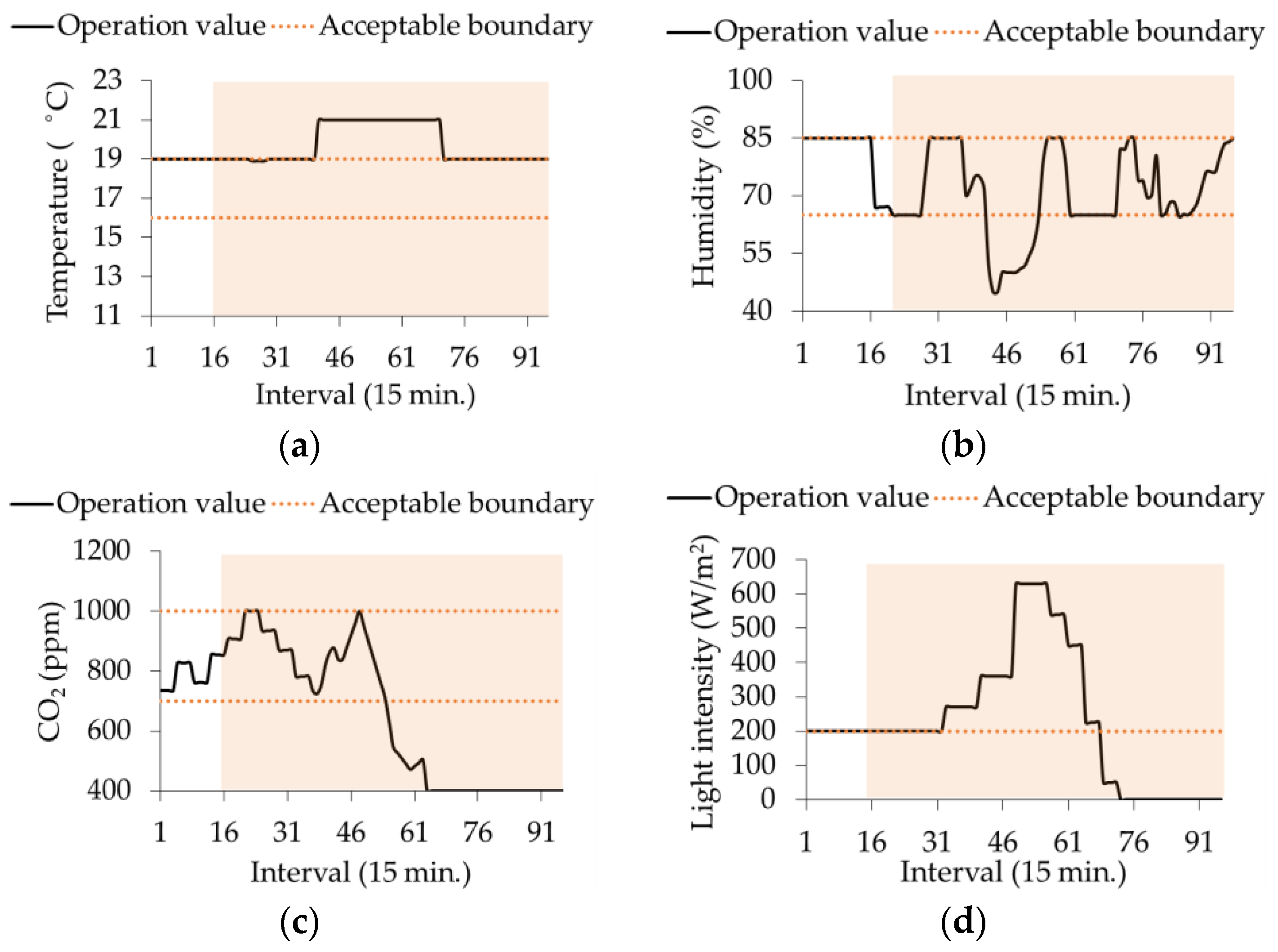 Energies 12 01930 g007 550