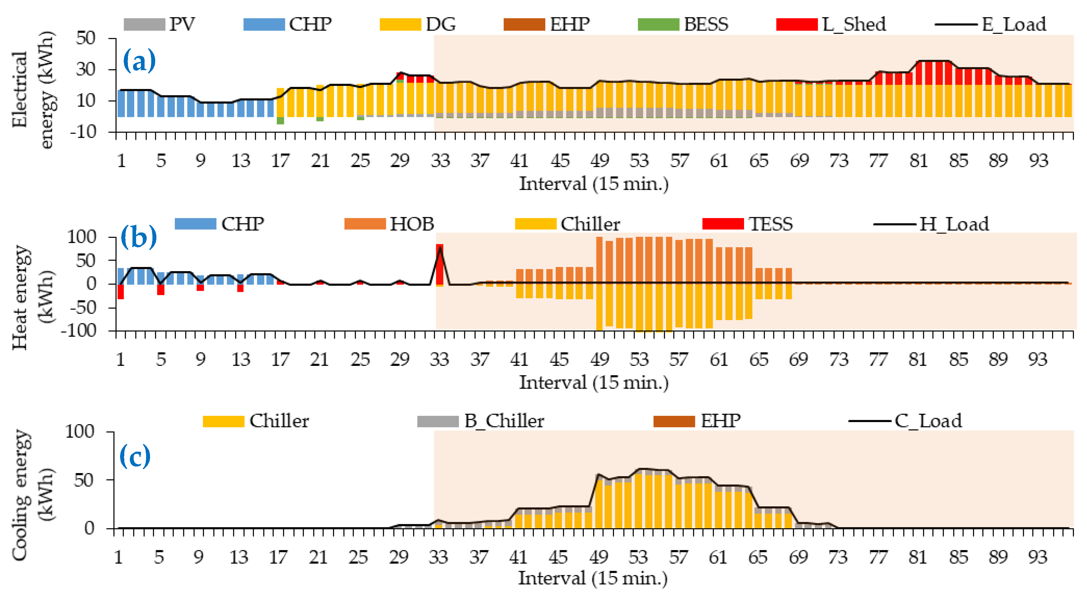 Energies 12 01930 g009 550