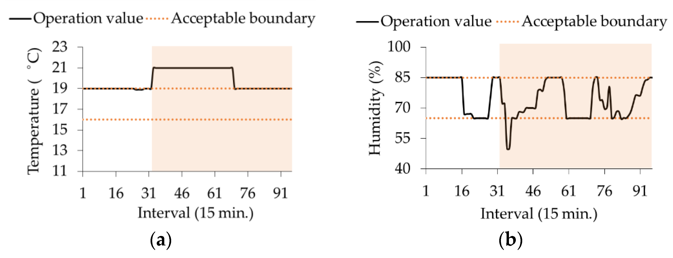Energies 12 01930 g010 550