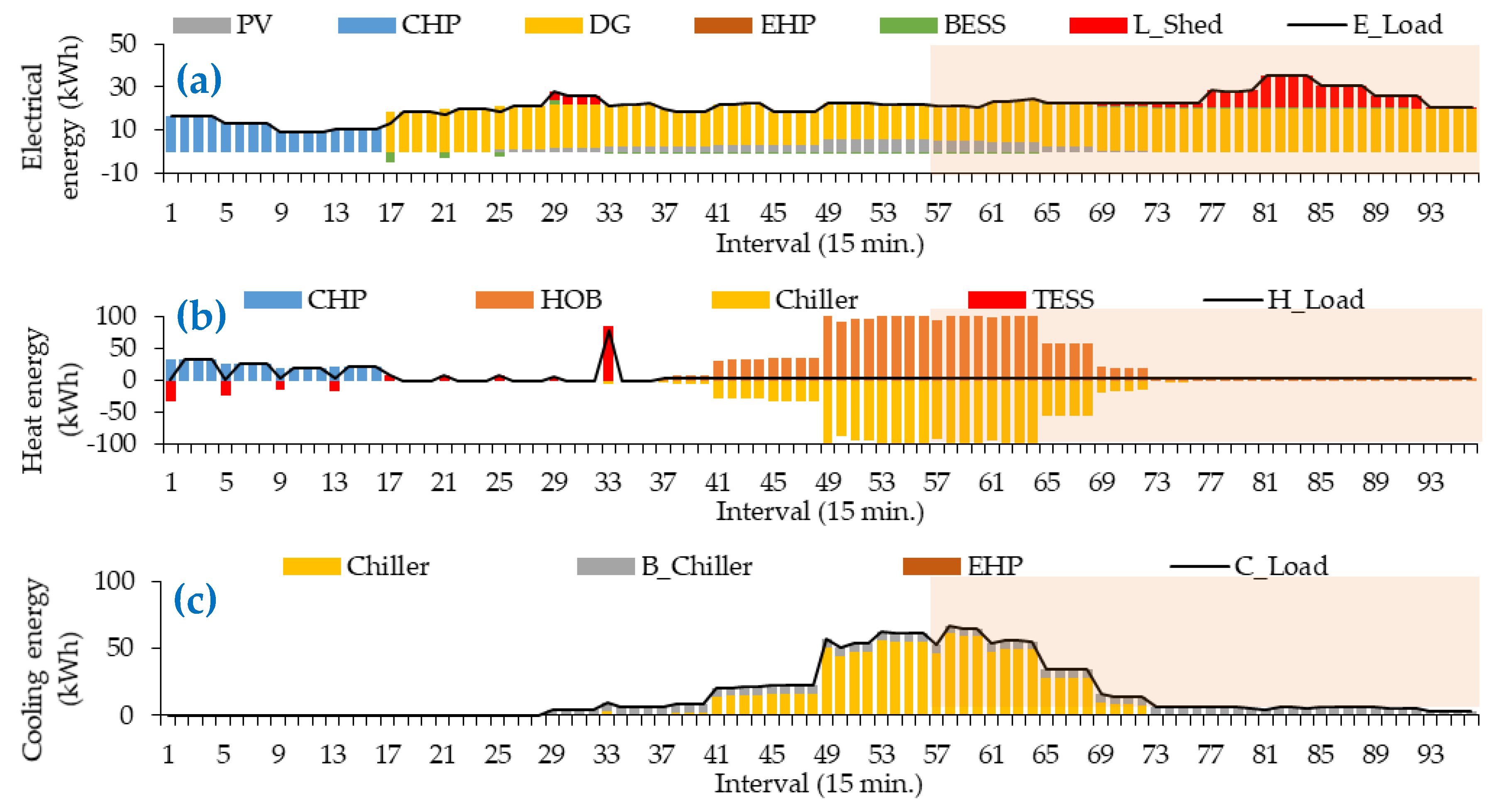 Energies 12 01930 g011 550