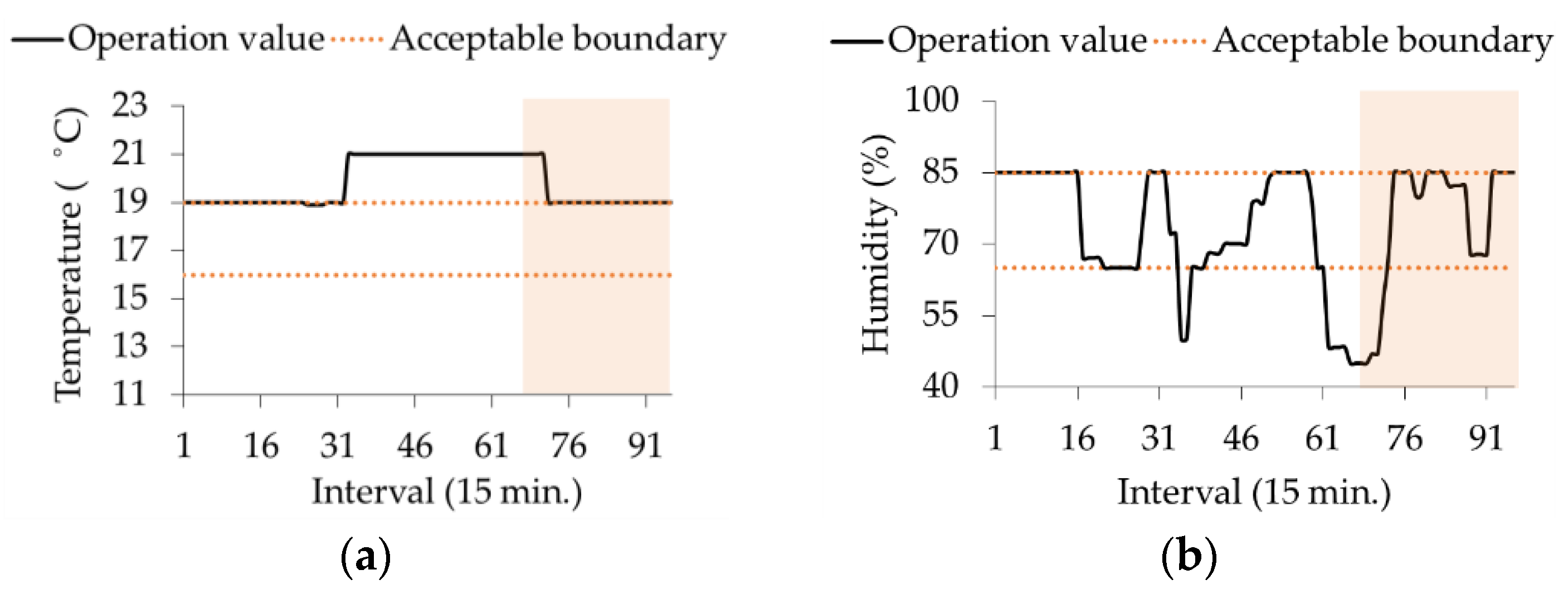 Energies 12 01930 g015 550