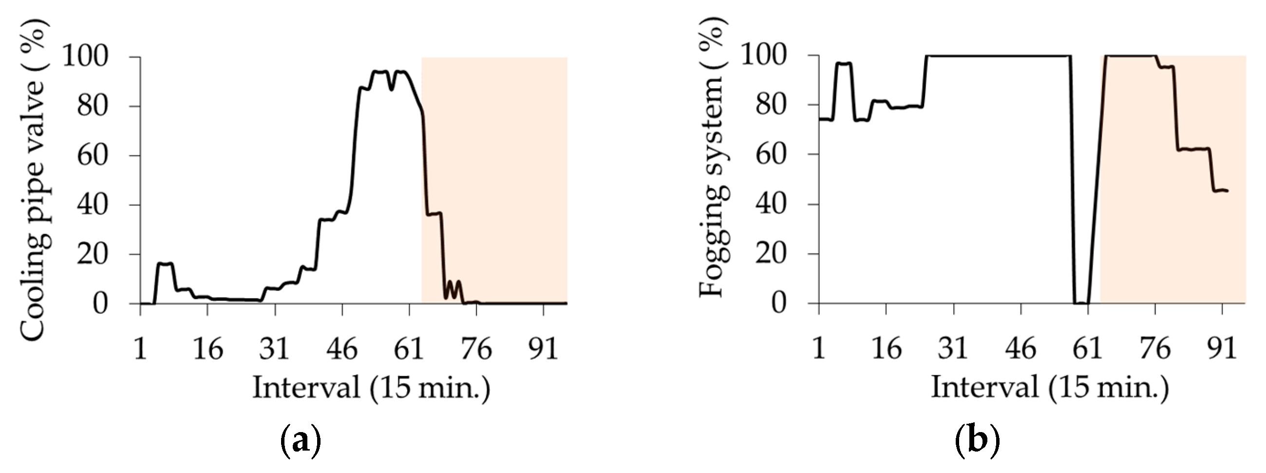 Energies 12 01930 g016 550