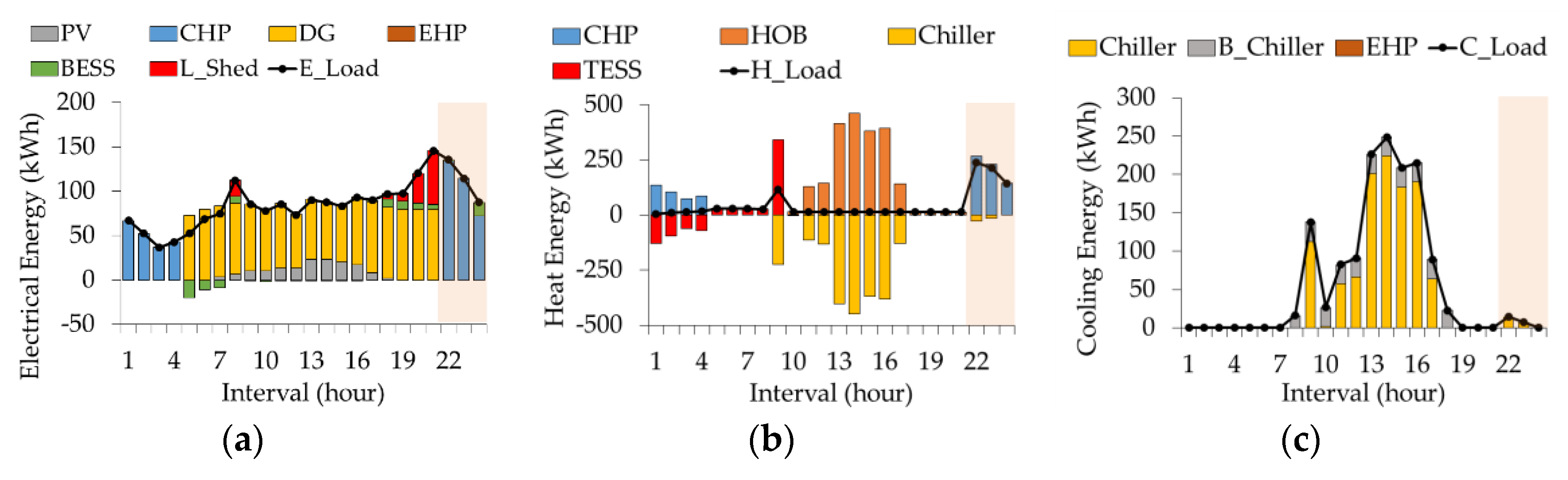 Energies 12 01930 g017 550