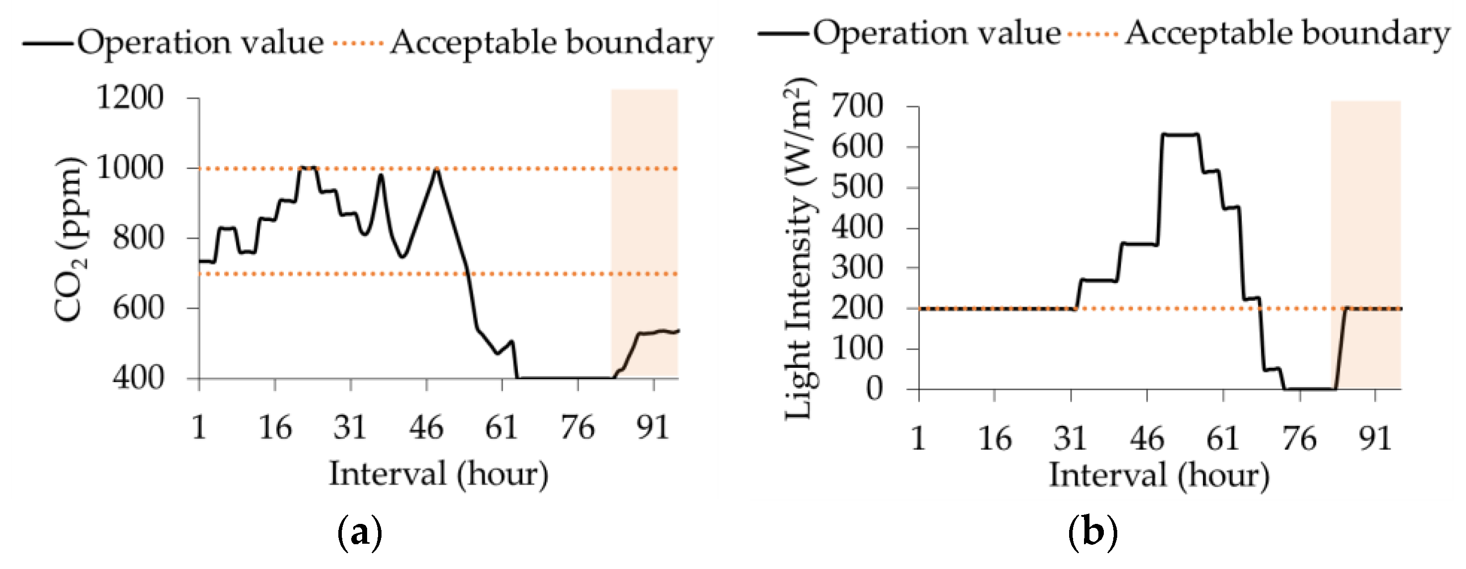 Energies 12 01930 g018 550