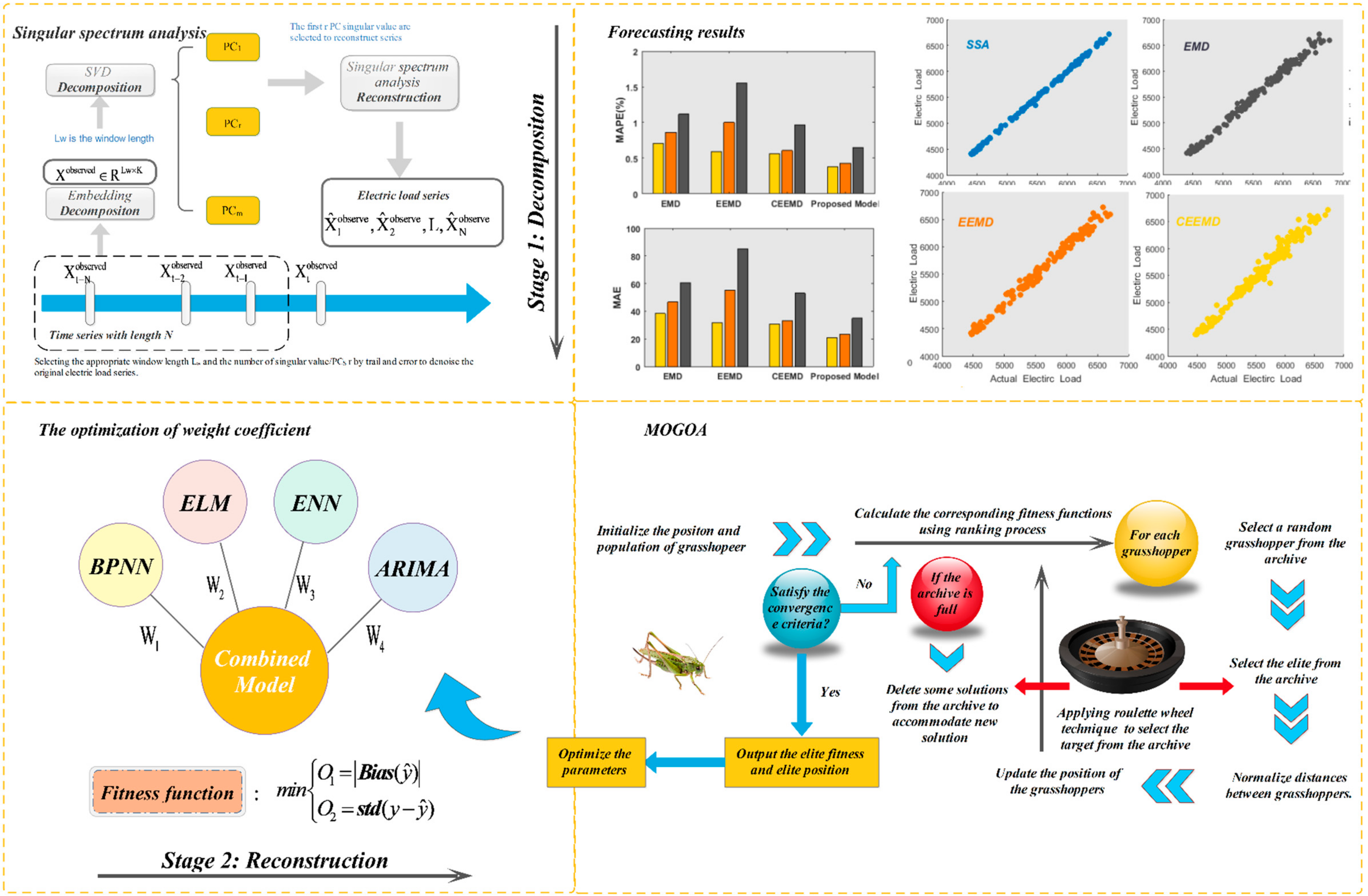 Energies 12 01931 g001