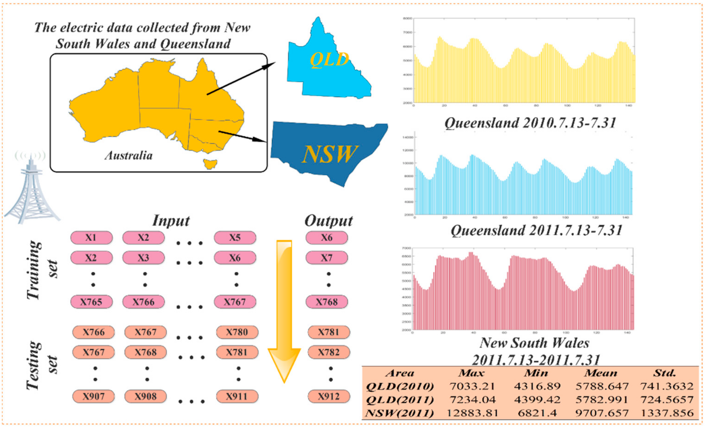 Energies 12 01931 g002