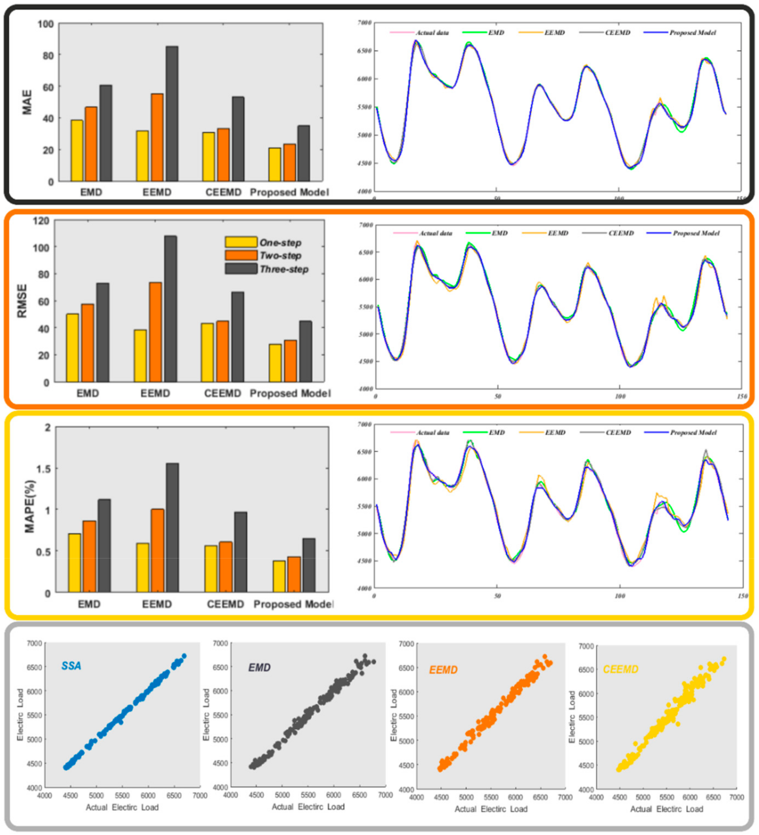 Energies 12 01931 g004