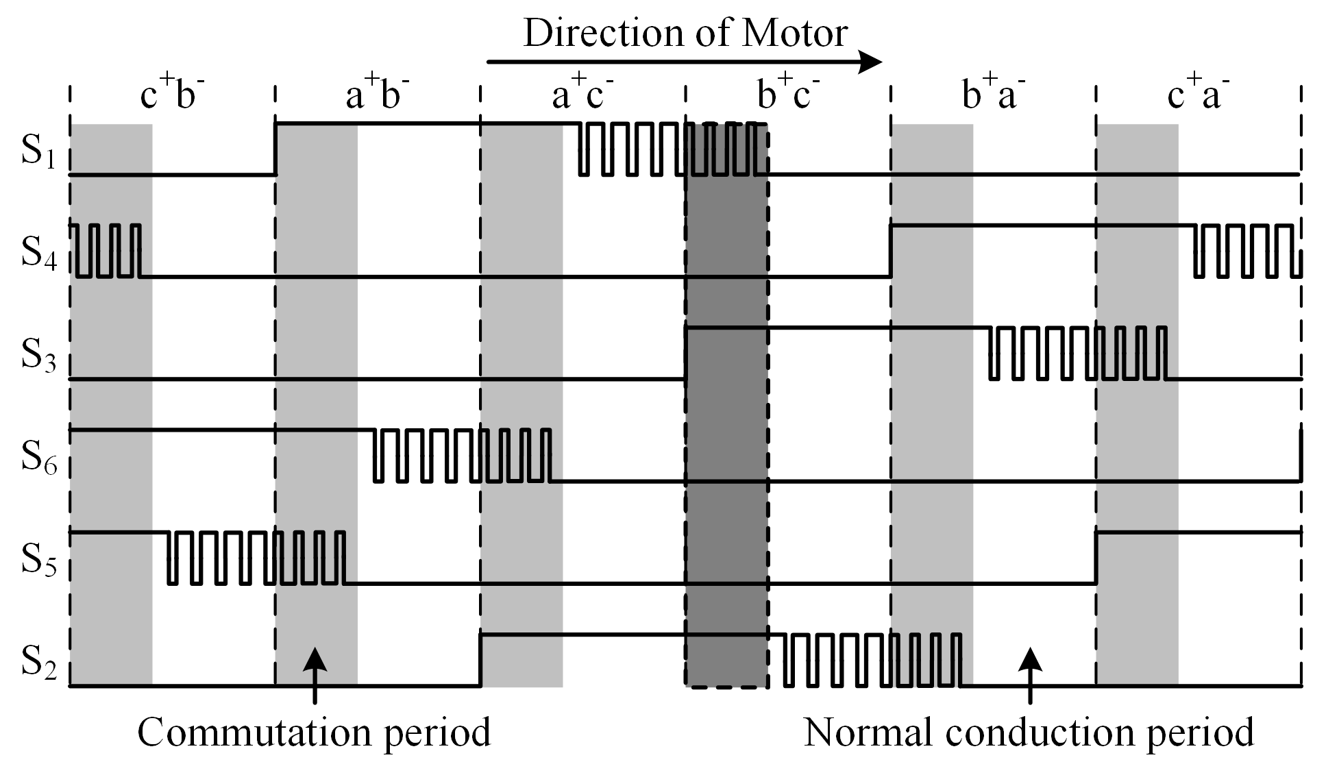 Energies 12 01932 g002 550