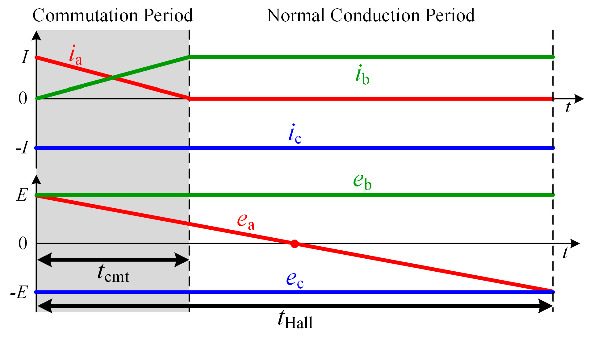 Energies 12 01932 g003 550