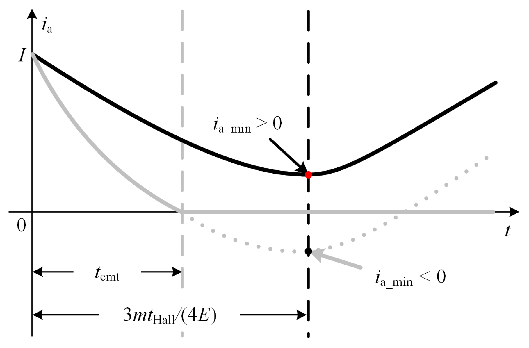 Energies 12 01932 g005 550