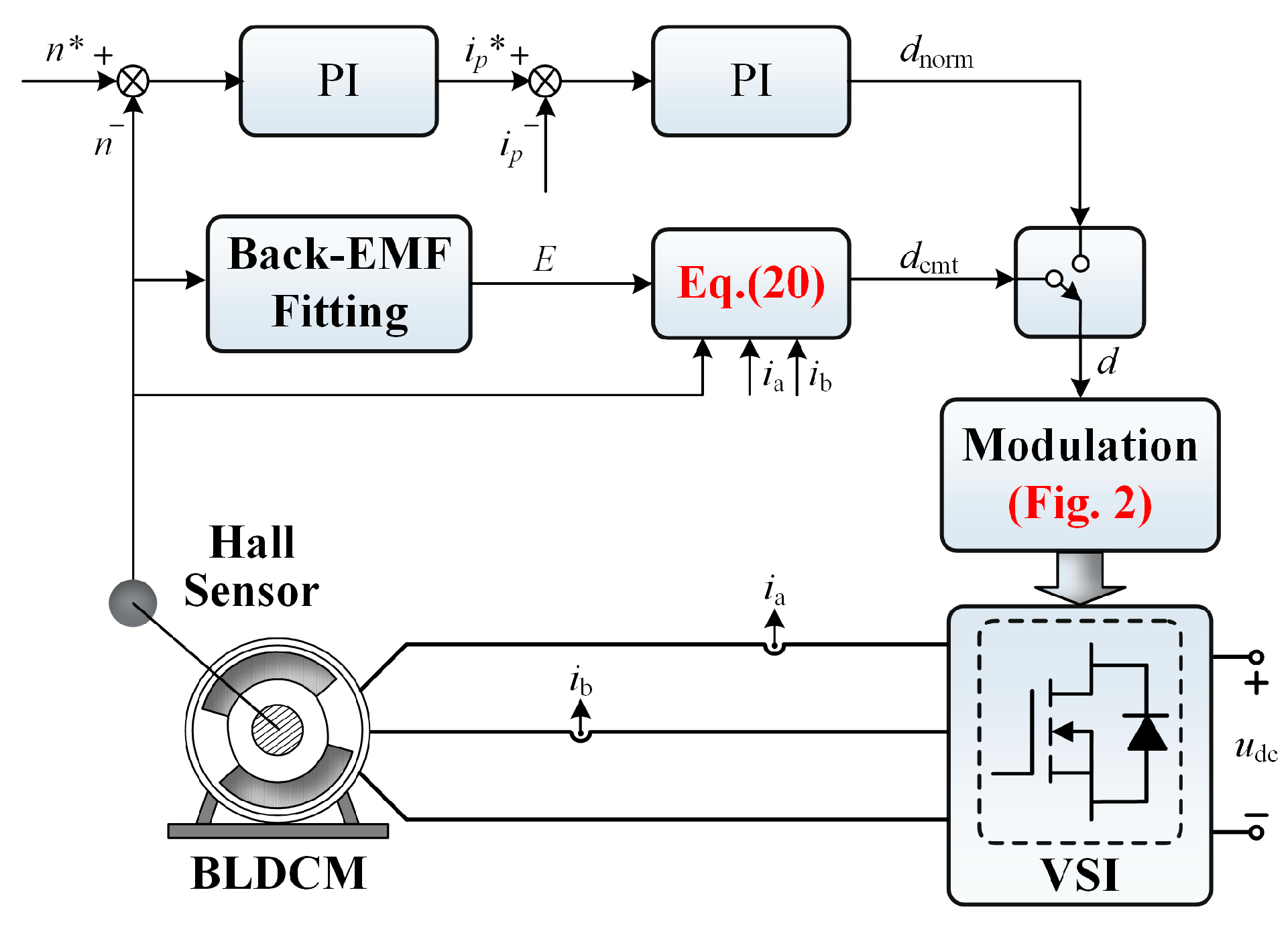 Energies 12 01932 g006 550