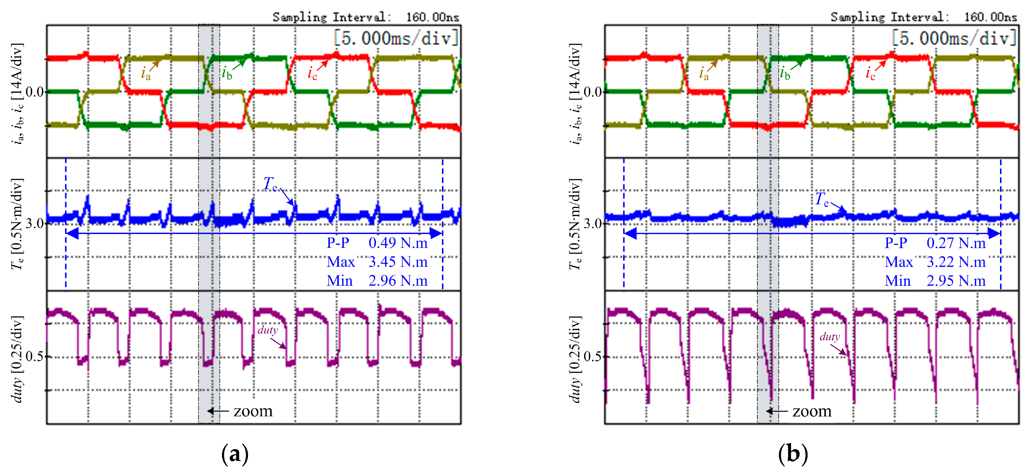 Energies 12 01932 g008 550