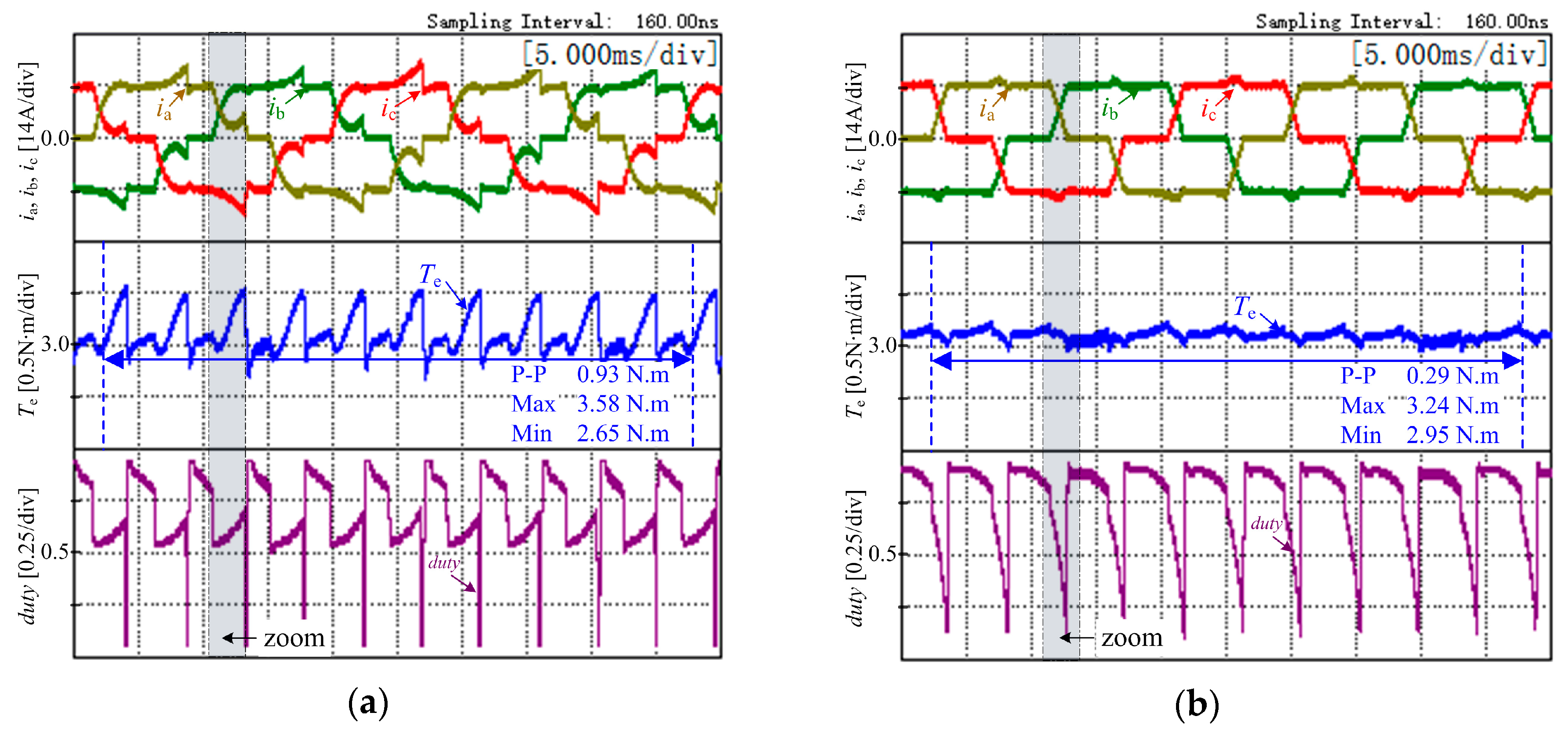 Energies 12 01932 g010 550