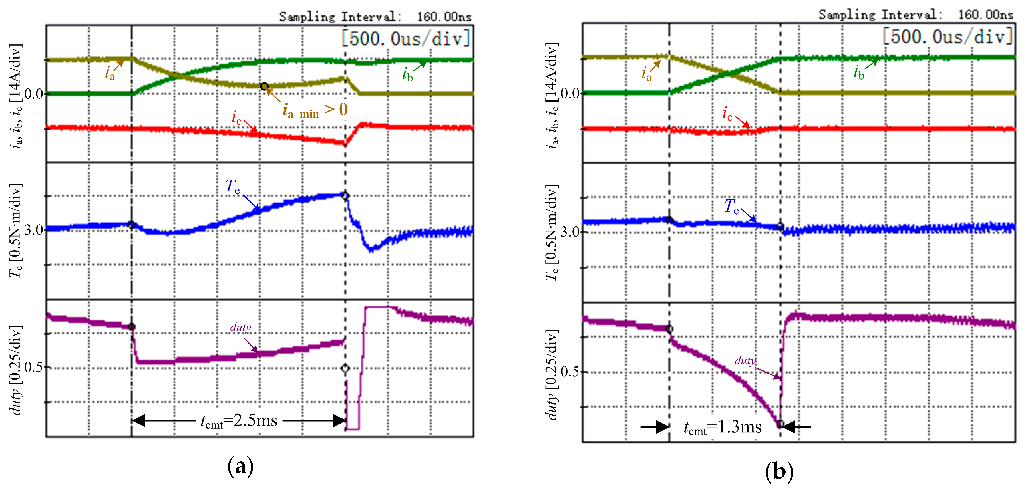 Energies 12 01932 g011 550