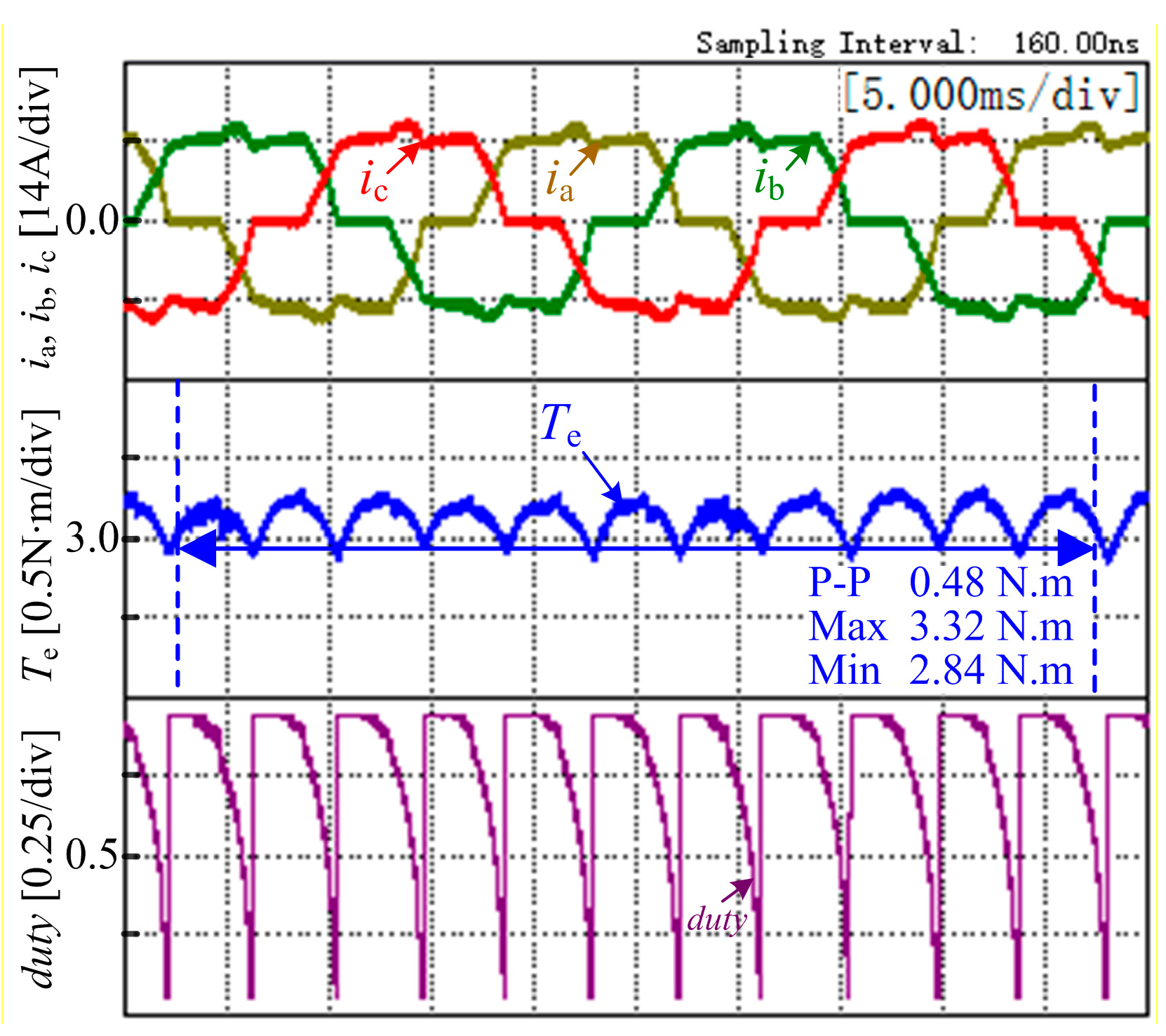 Energies 12 01932 g012 550
