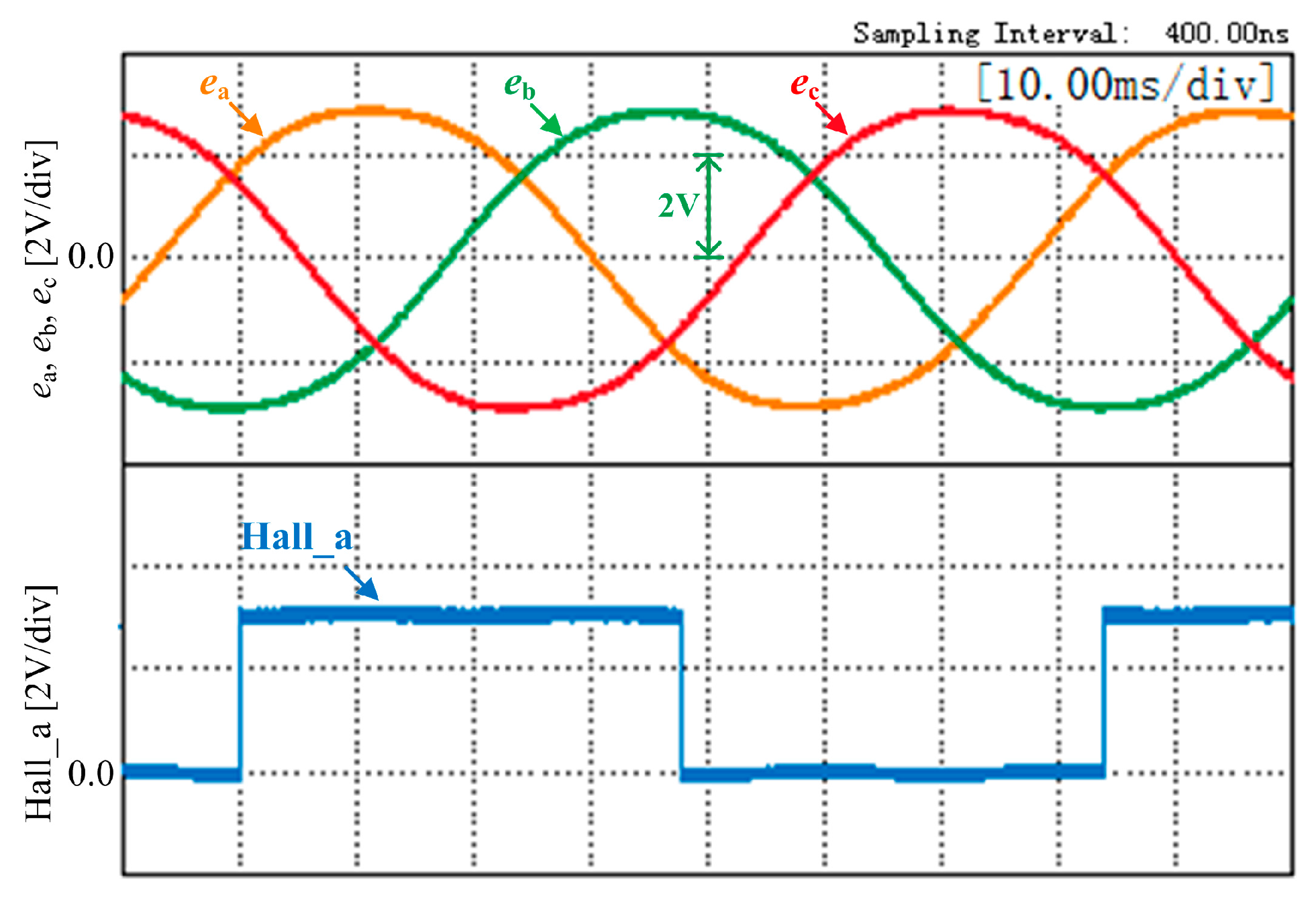 Energies 12 01932 g013 550
