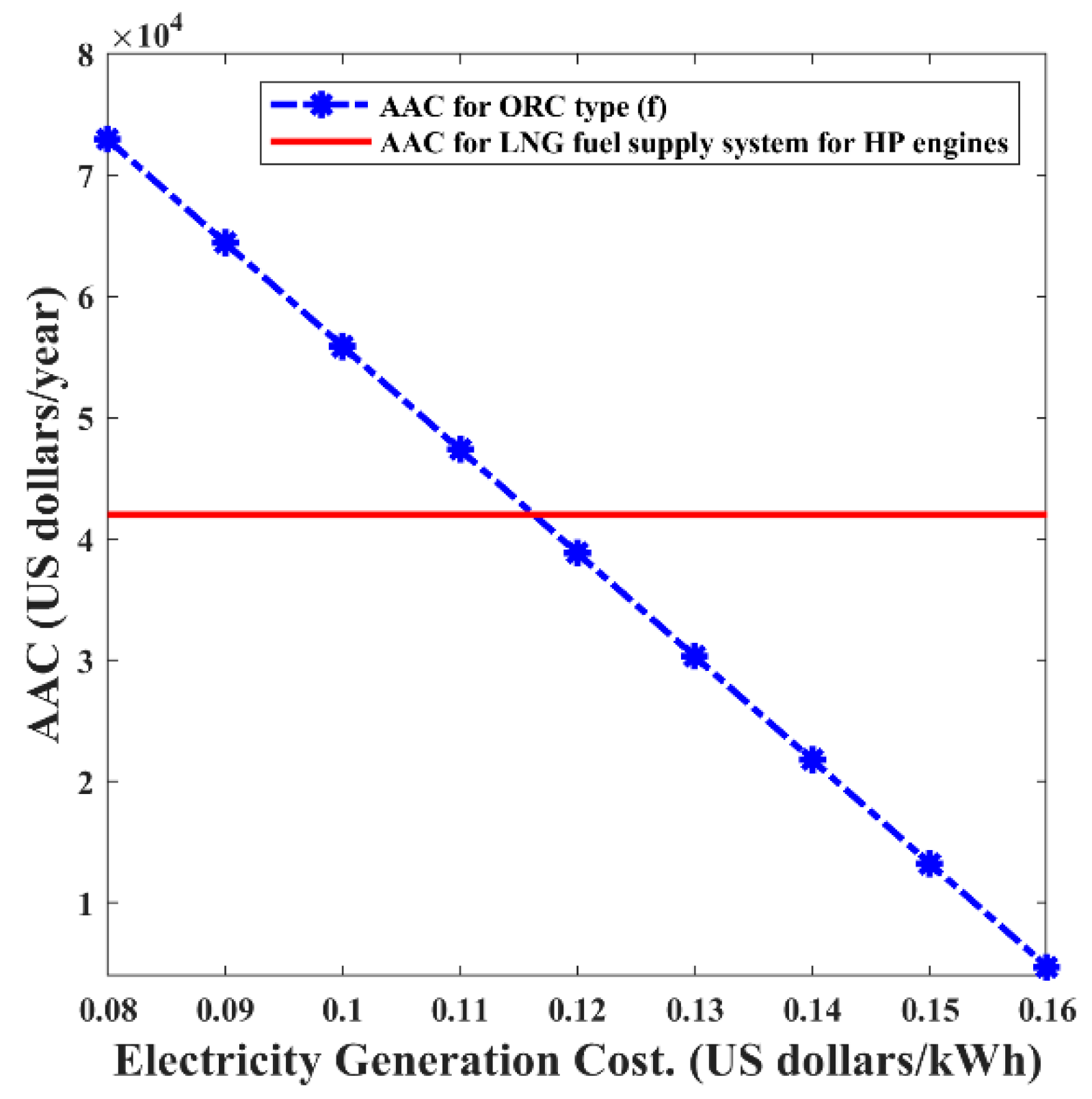 Energies 12 01933 g009
