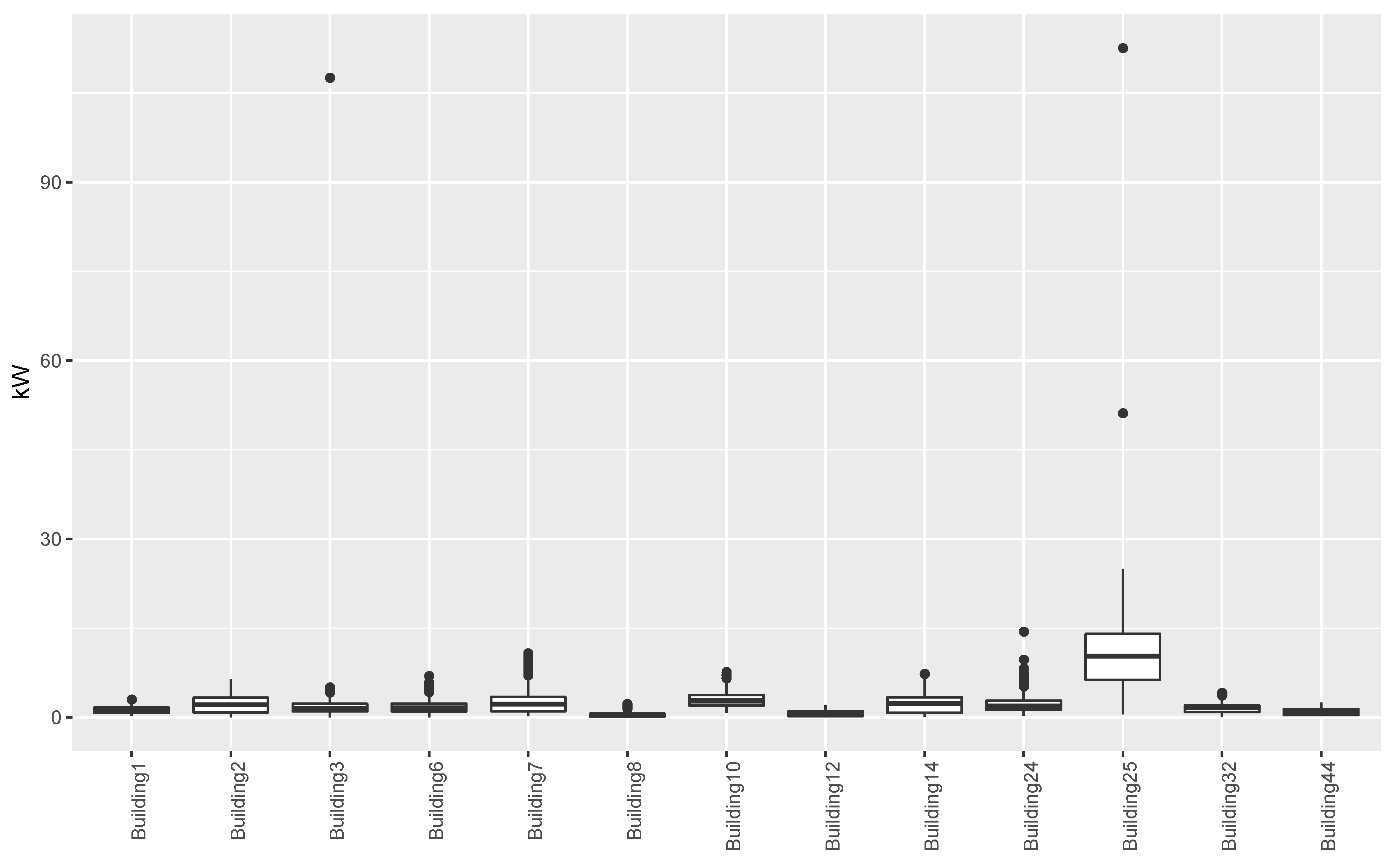 Energies 12 01934 g002 550