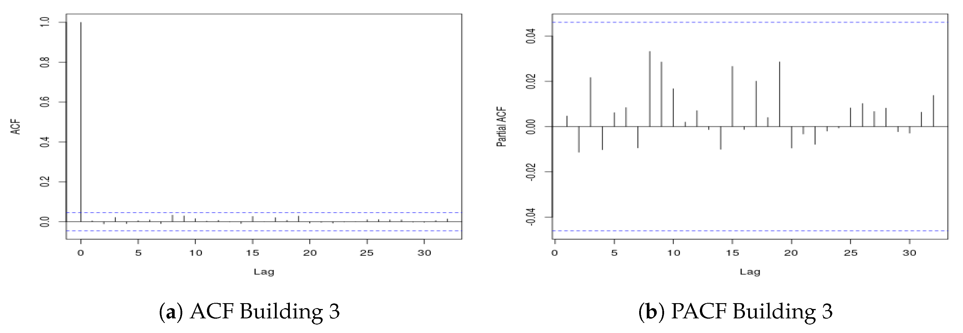 Energies 12 01934 g003 550