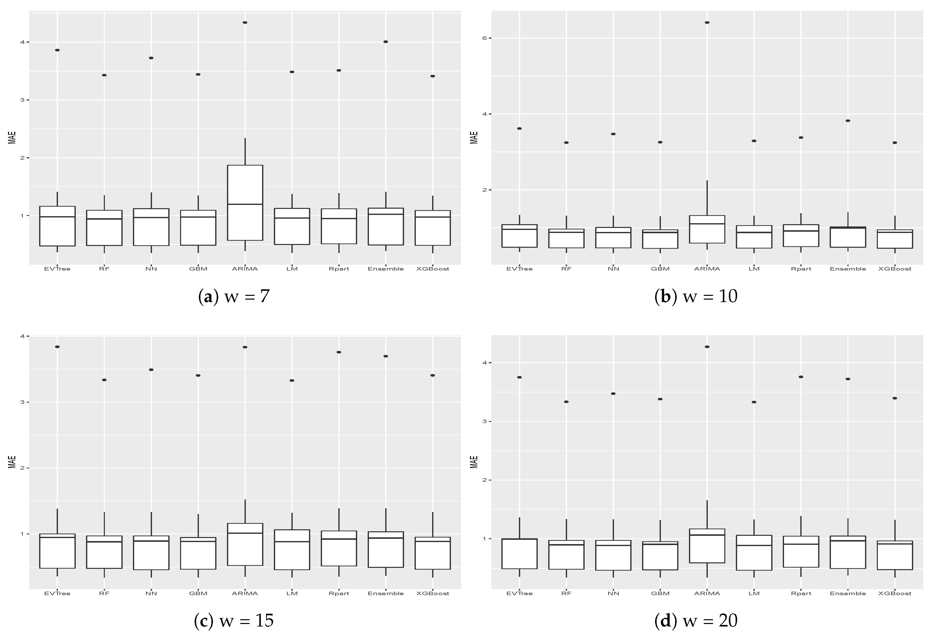 Energies 12 01934 g005 550