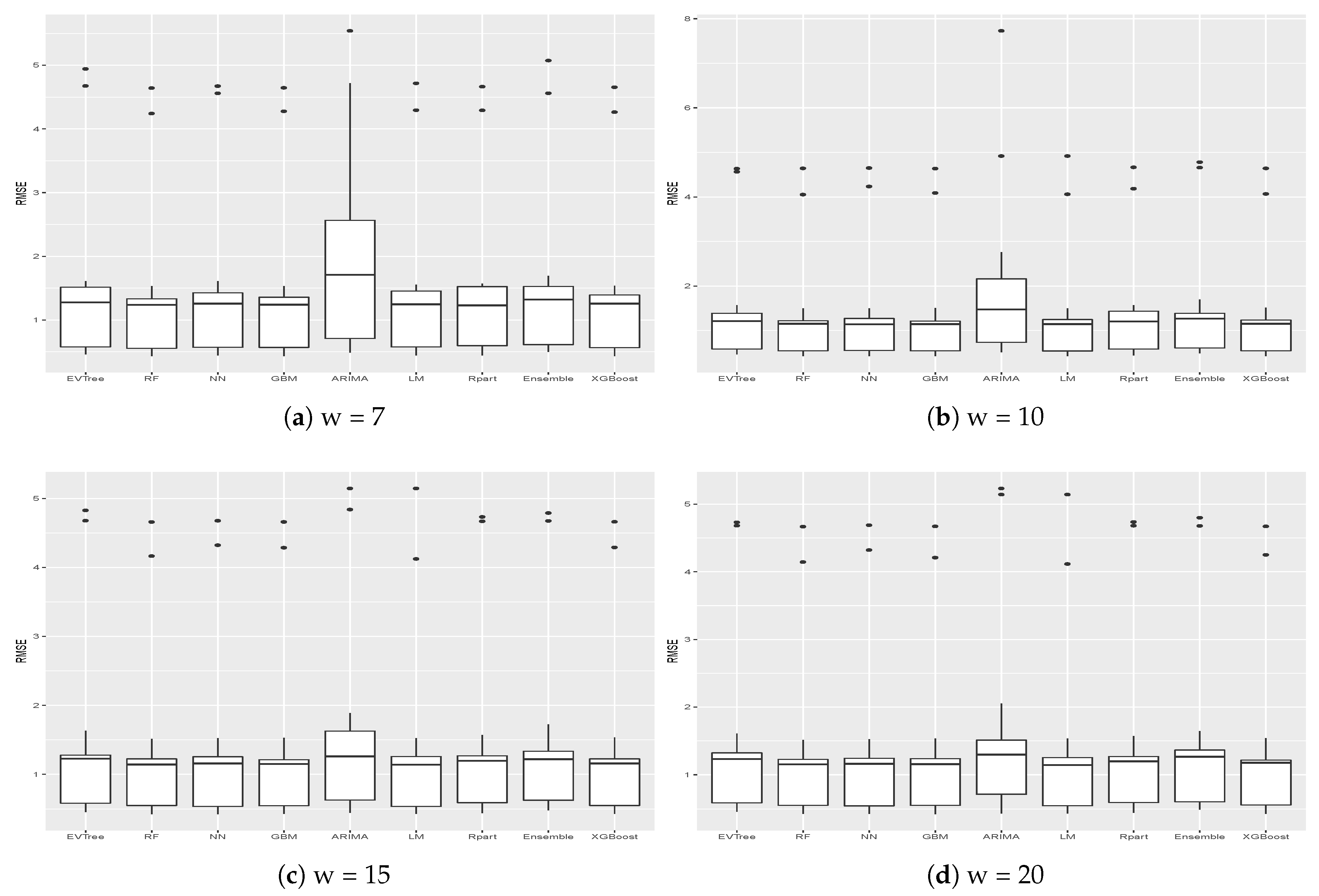 Energies 12 01934 g006 550
