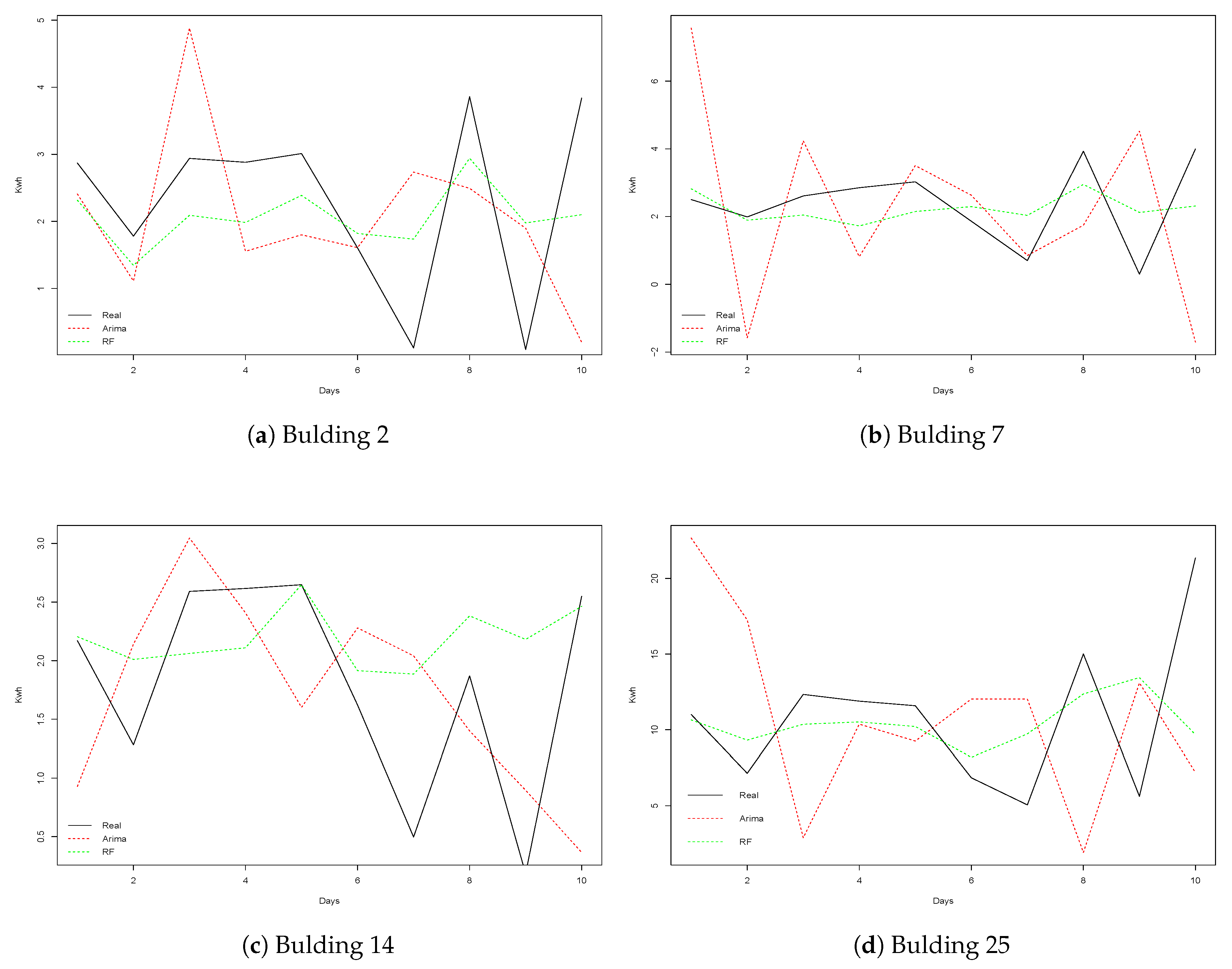 Energies 12 01934 g007 550