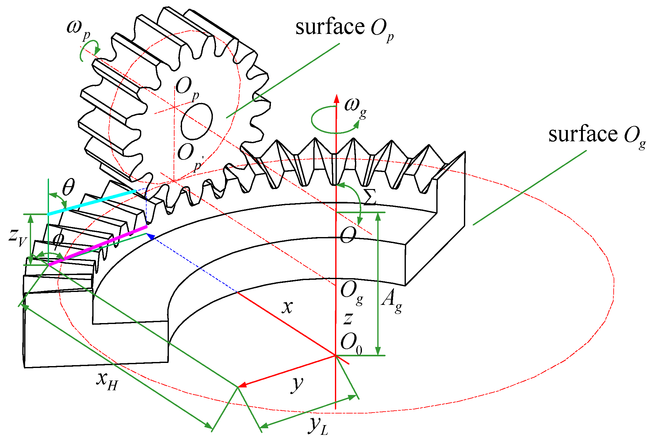 Energies 12 01935 g002 550
