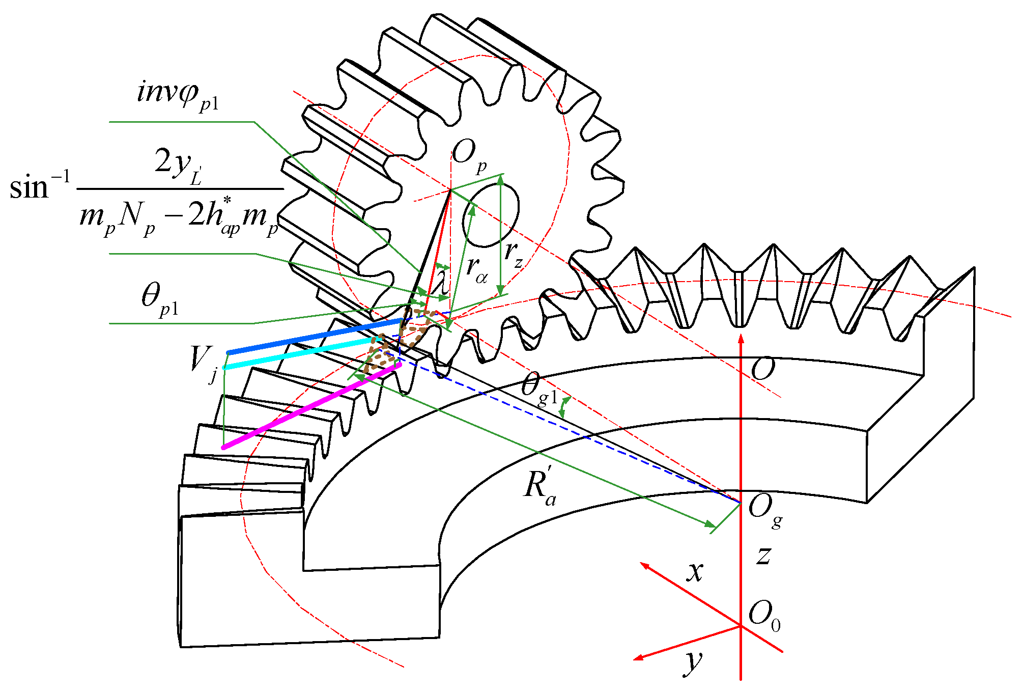 Energies 12 01935 g003 550