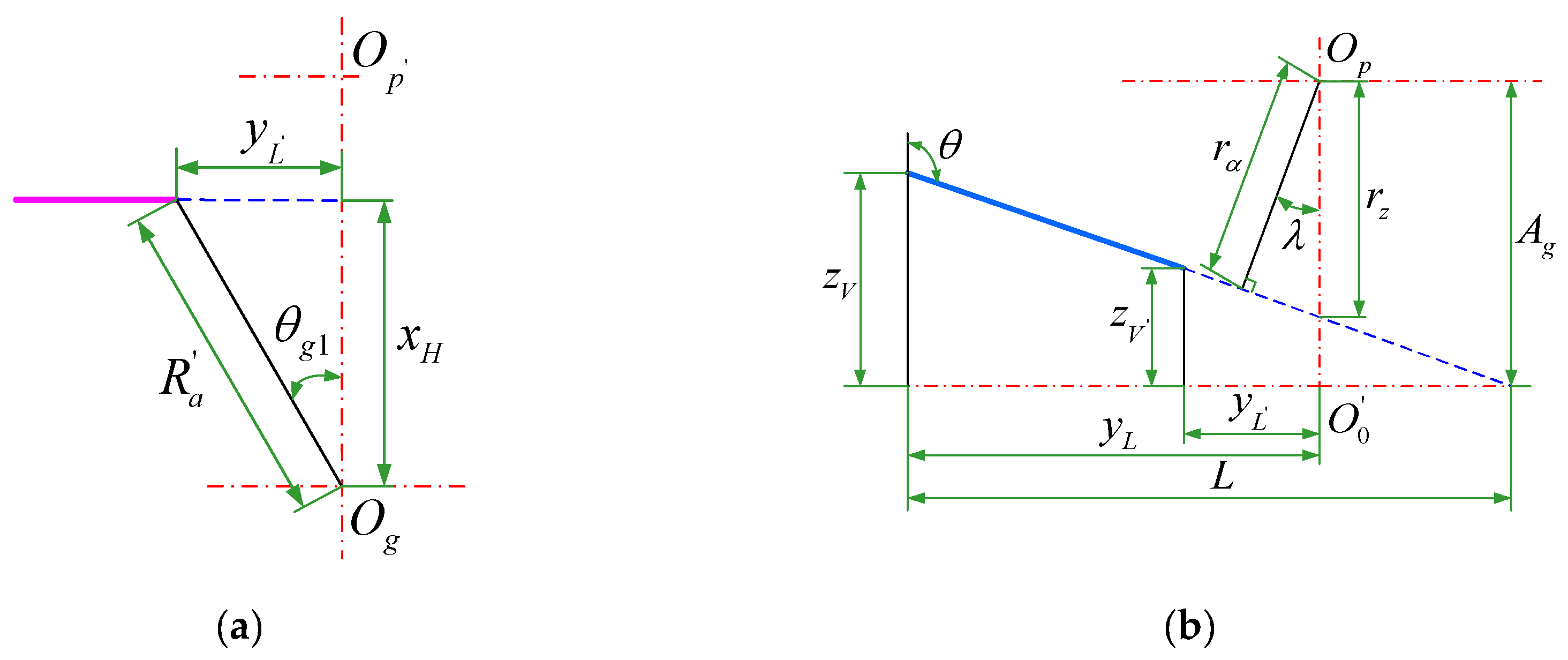 Energies 12 01935 g004 550