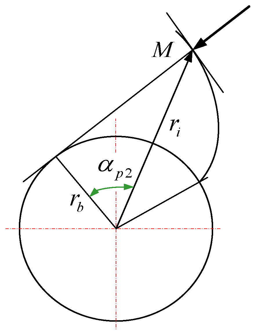 Energies 12 01935 g007 550