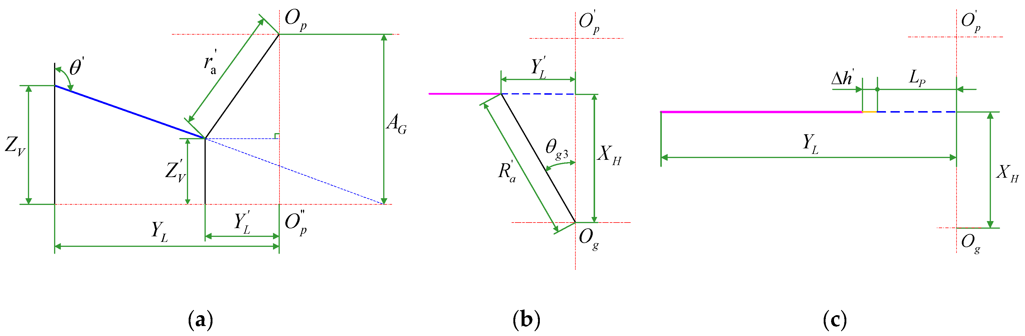 Energies 12 01935 g010 550