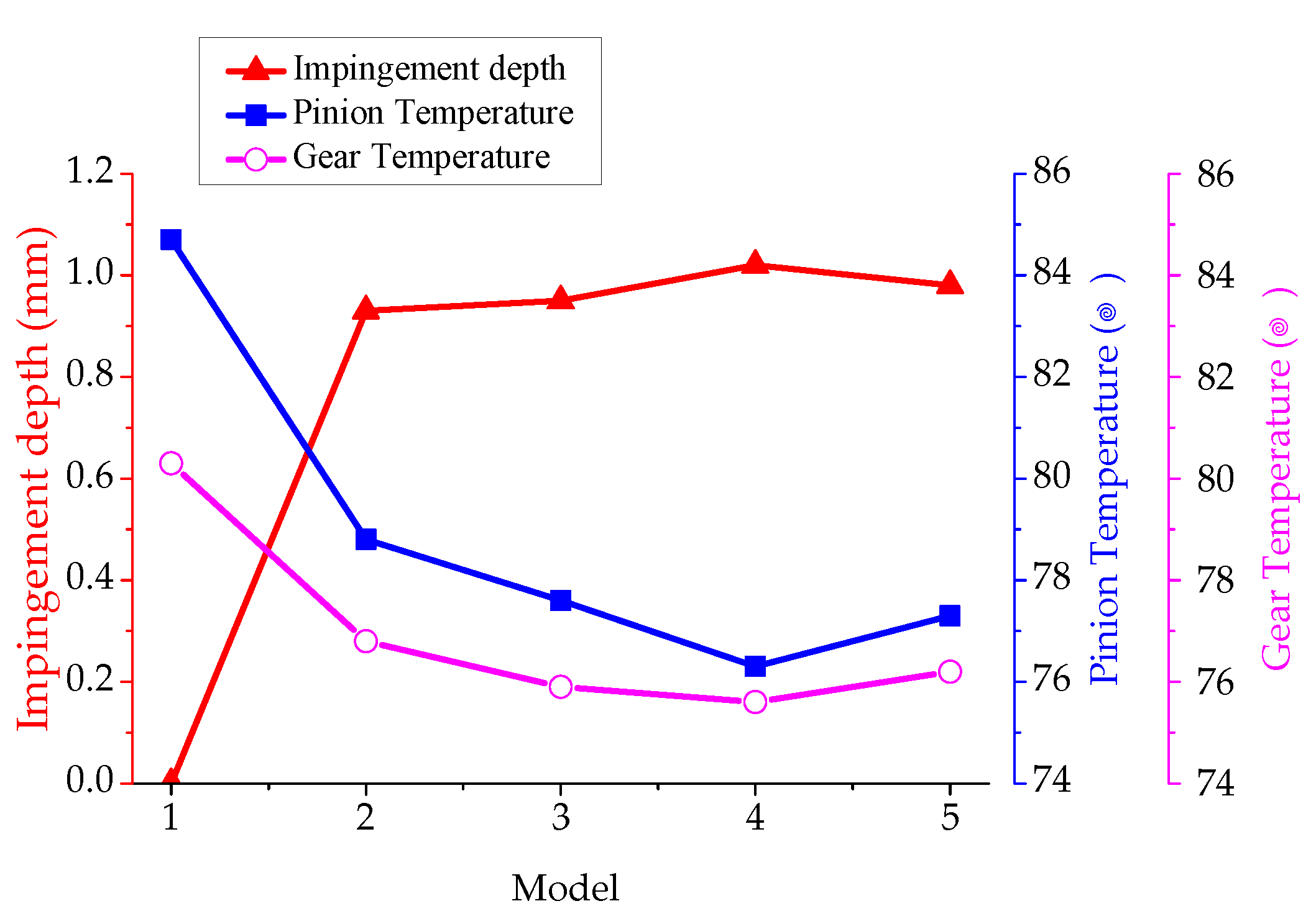 Energies 12 01935 g028 550